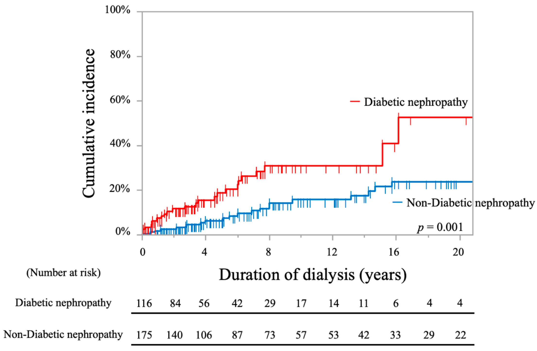 Toxins 13 00350 g006