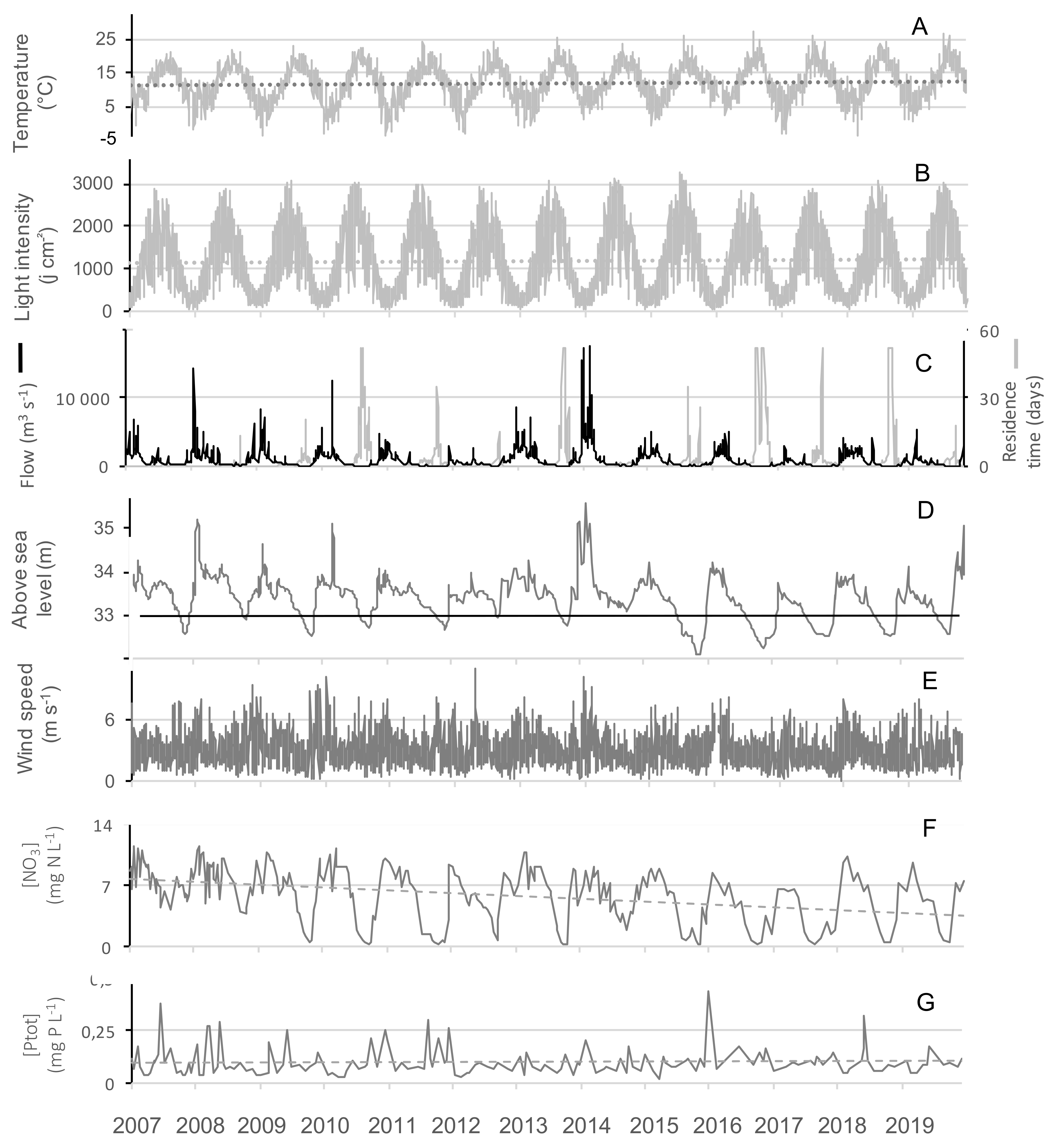 Toxins 13 00351 g004