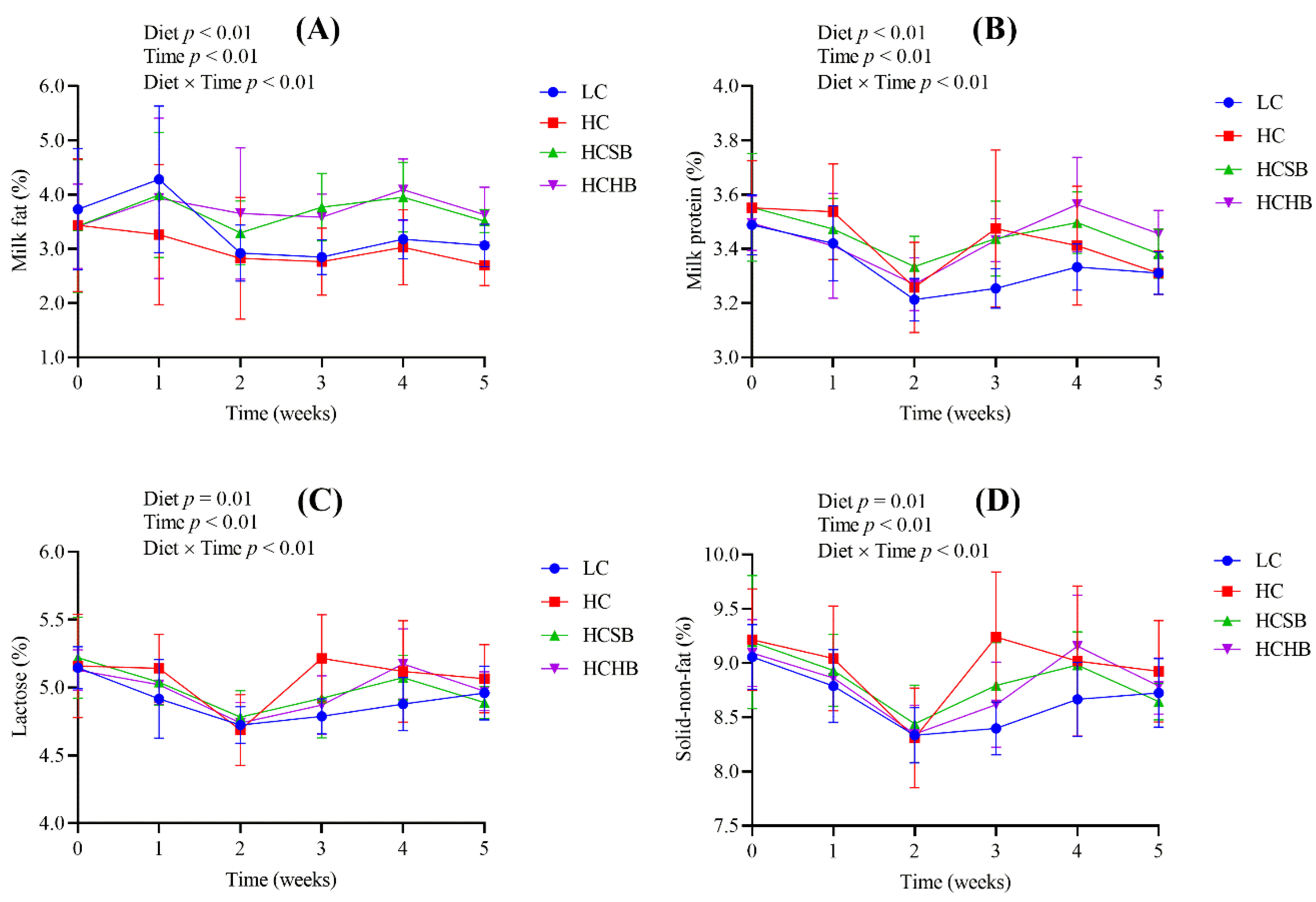 Toxins 13 00352 g002