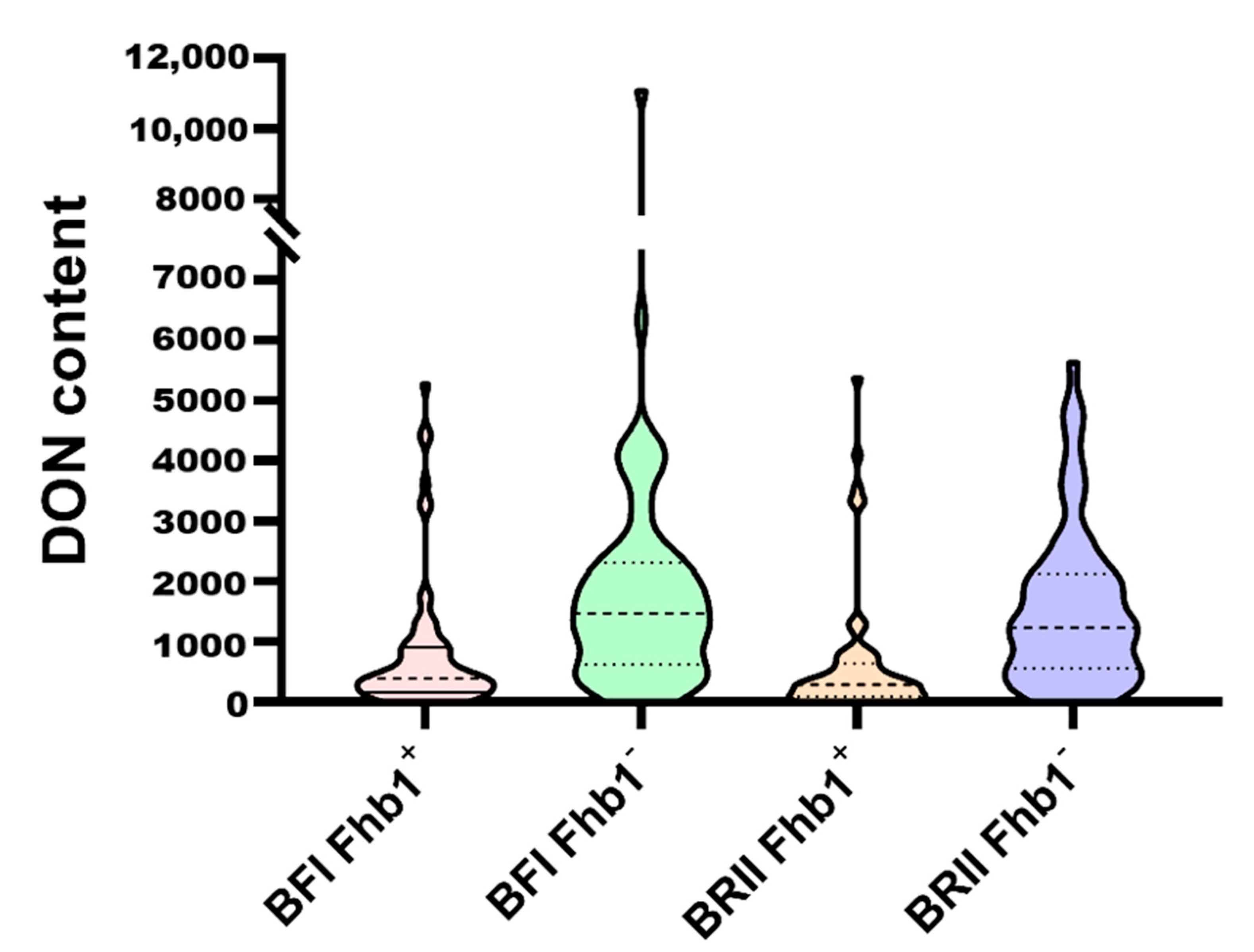 Toxins 13 00353 g002