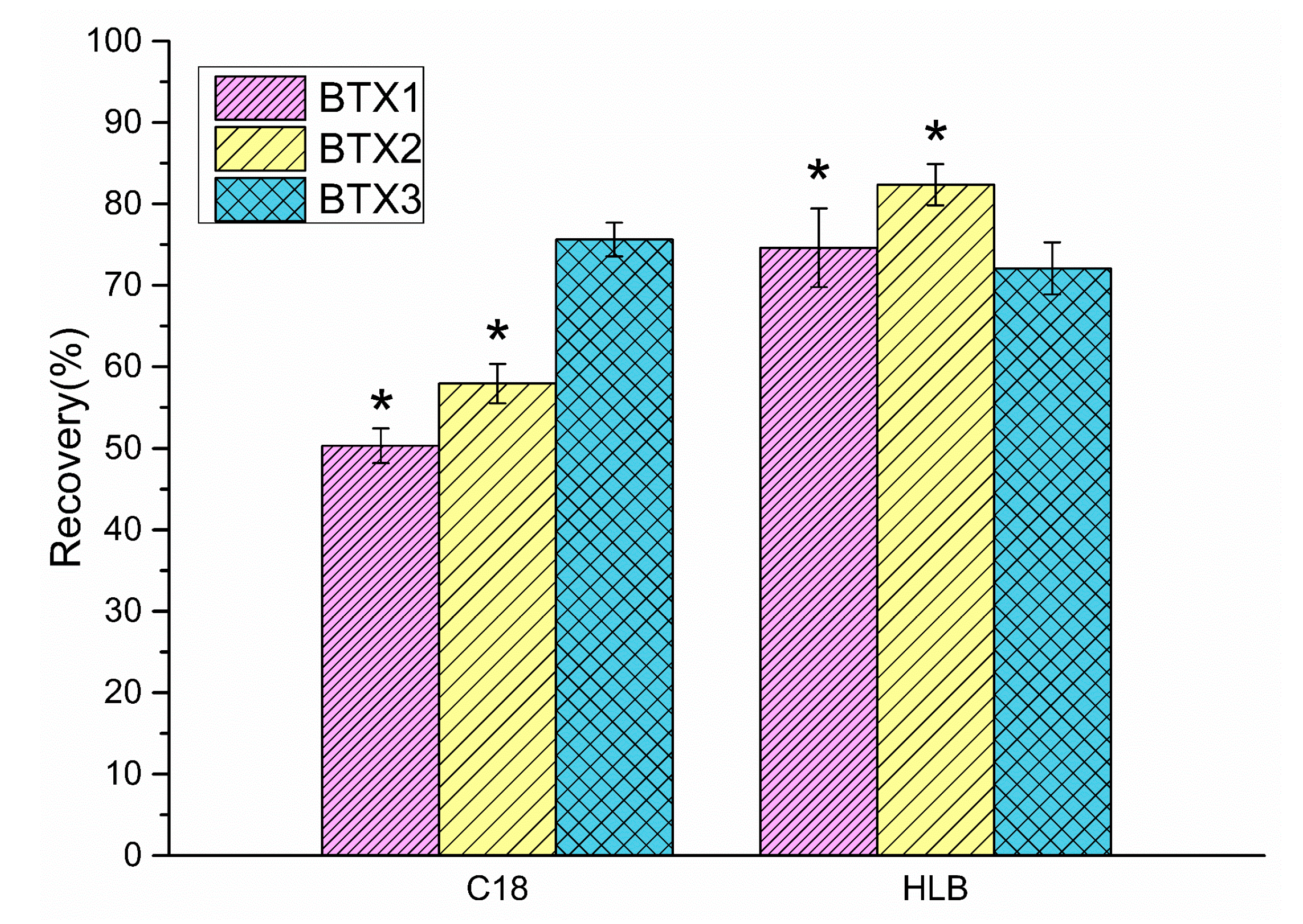 Toxins 13 00354 g002