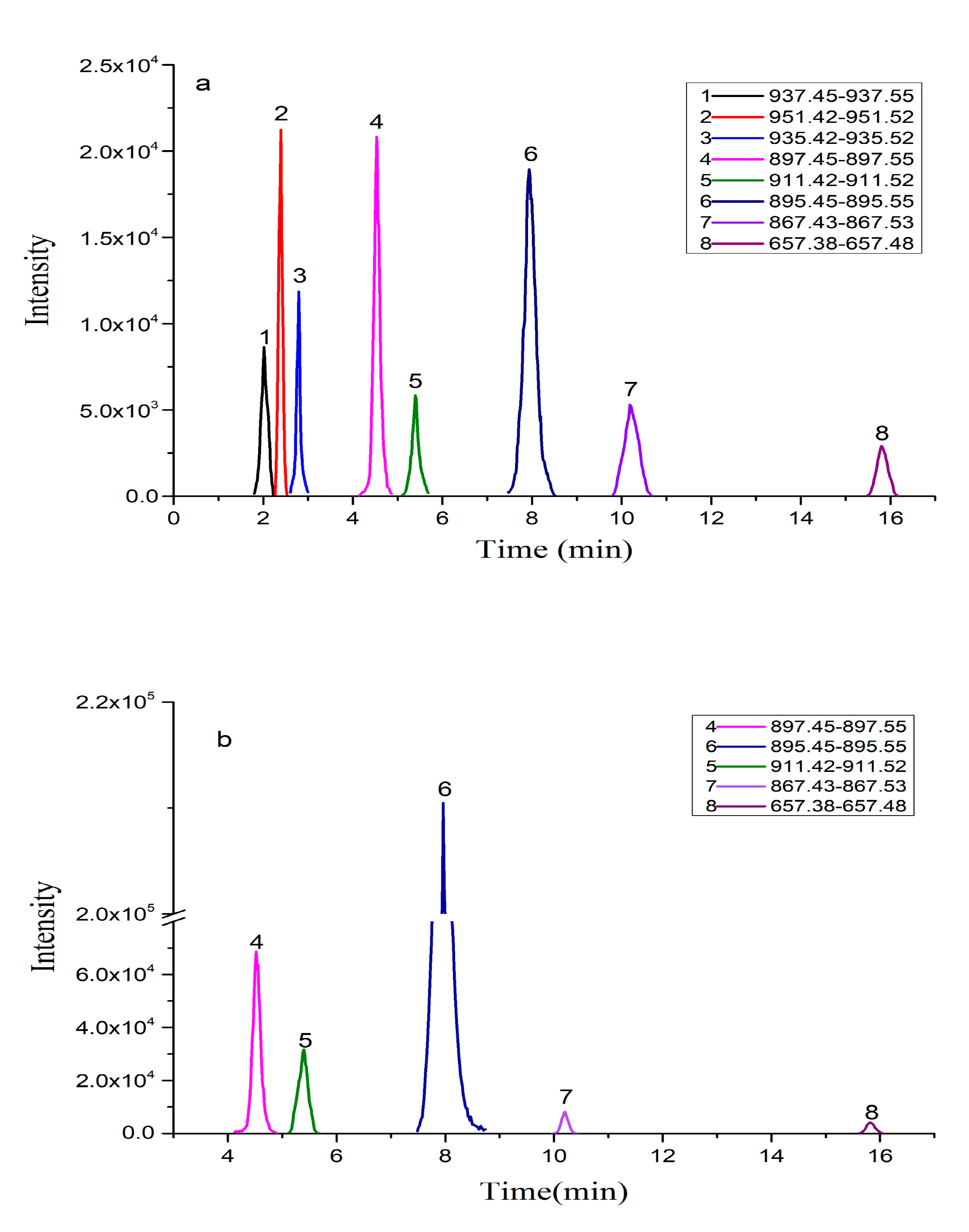 Toxins 13 00354 g003