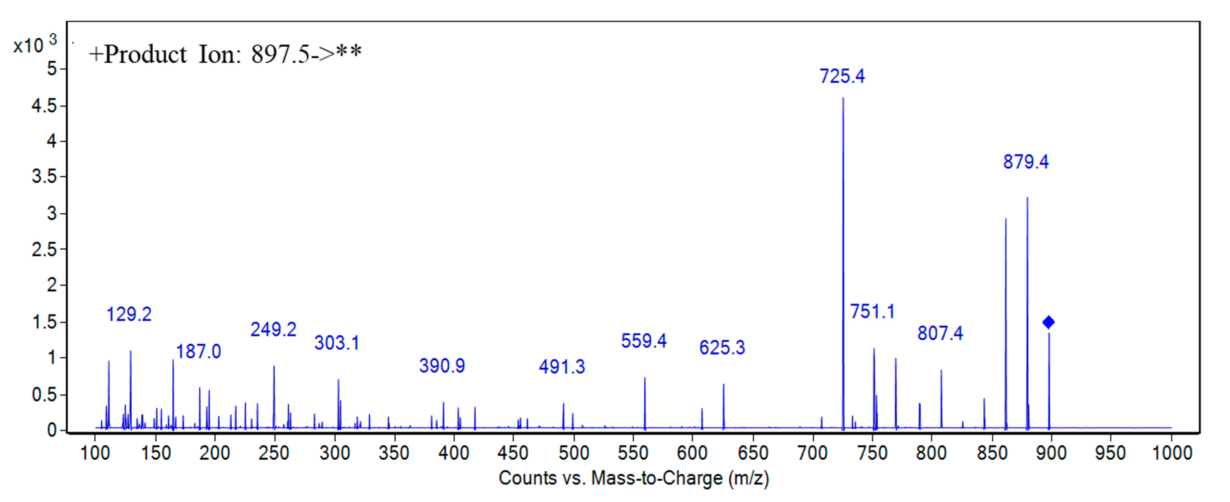 Toxins 13 00354 g004