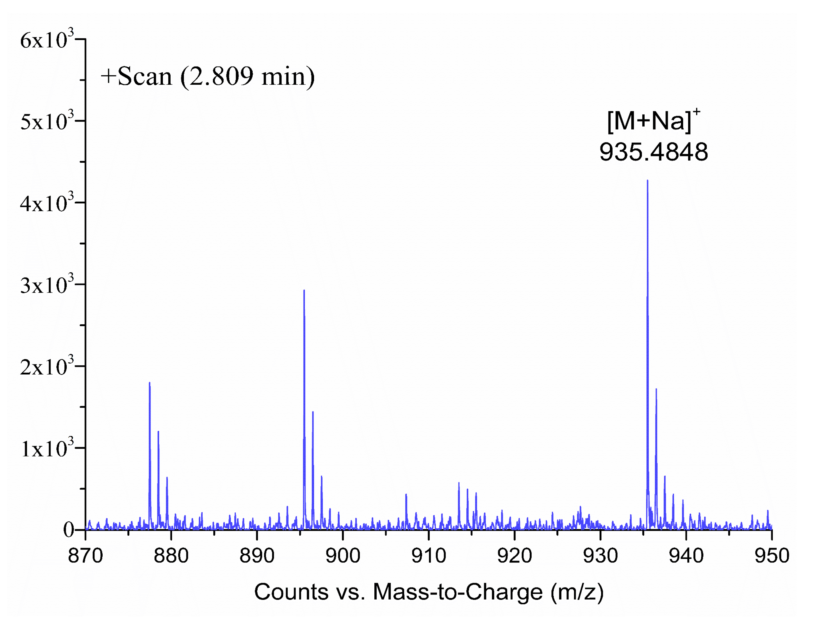 Toxins 13 00354 g005