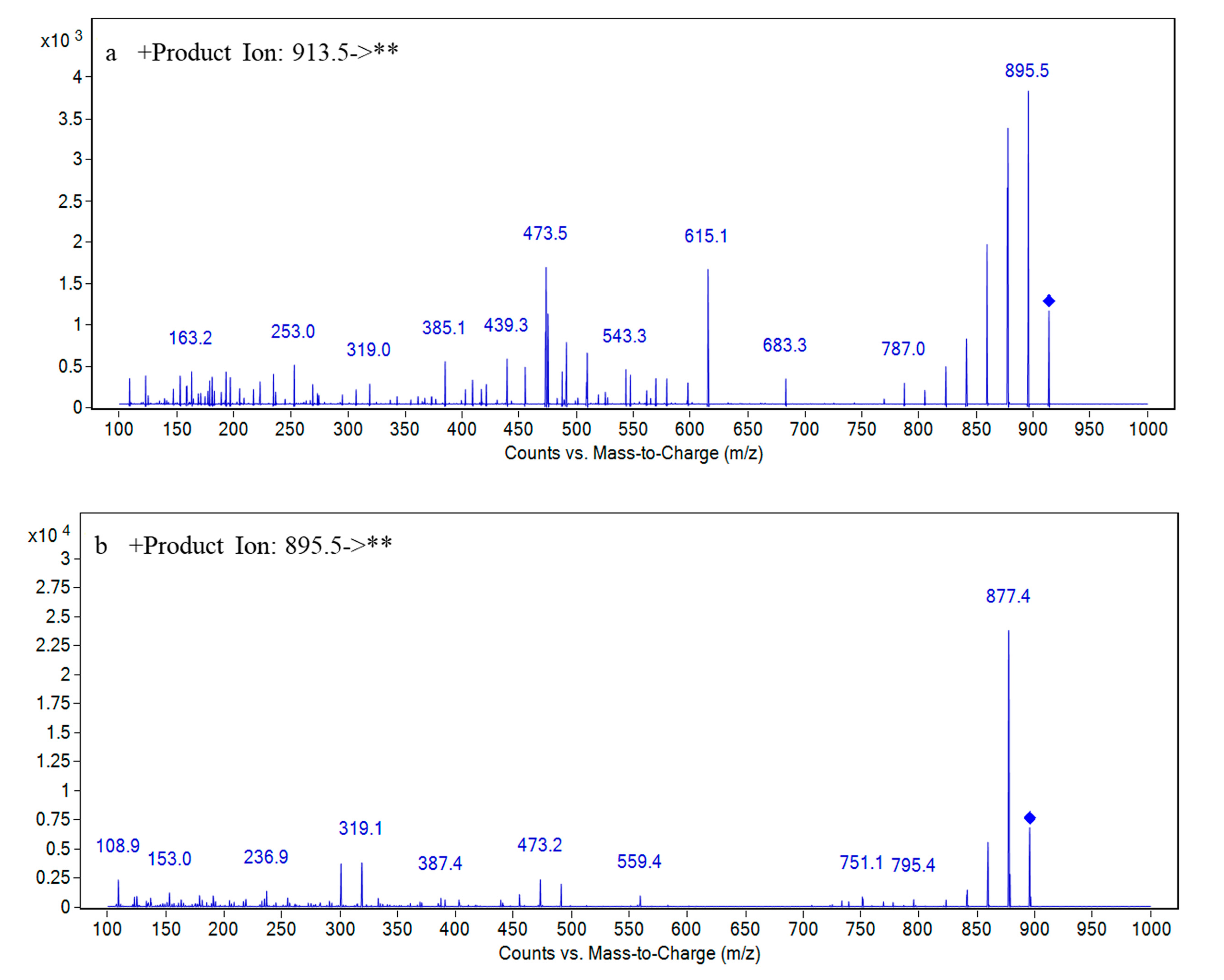 Toxins 13 00354 g006