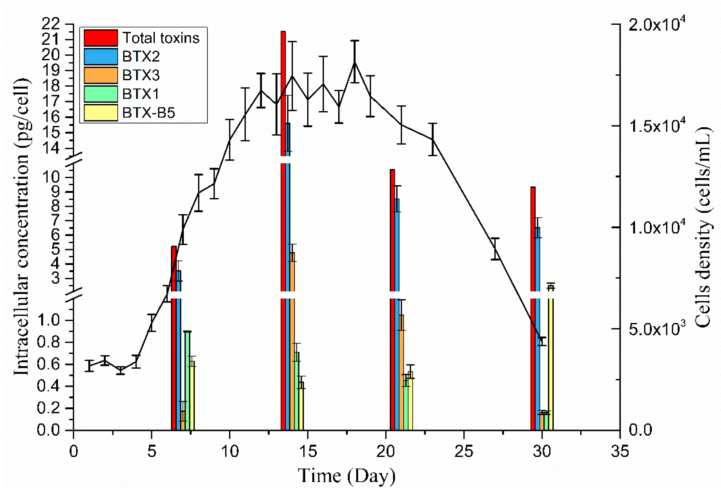 Toxins 13 00354 g007