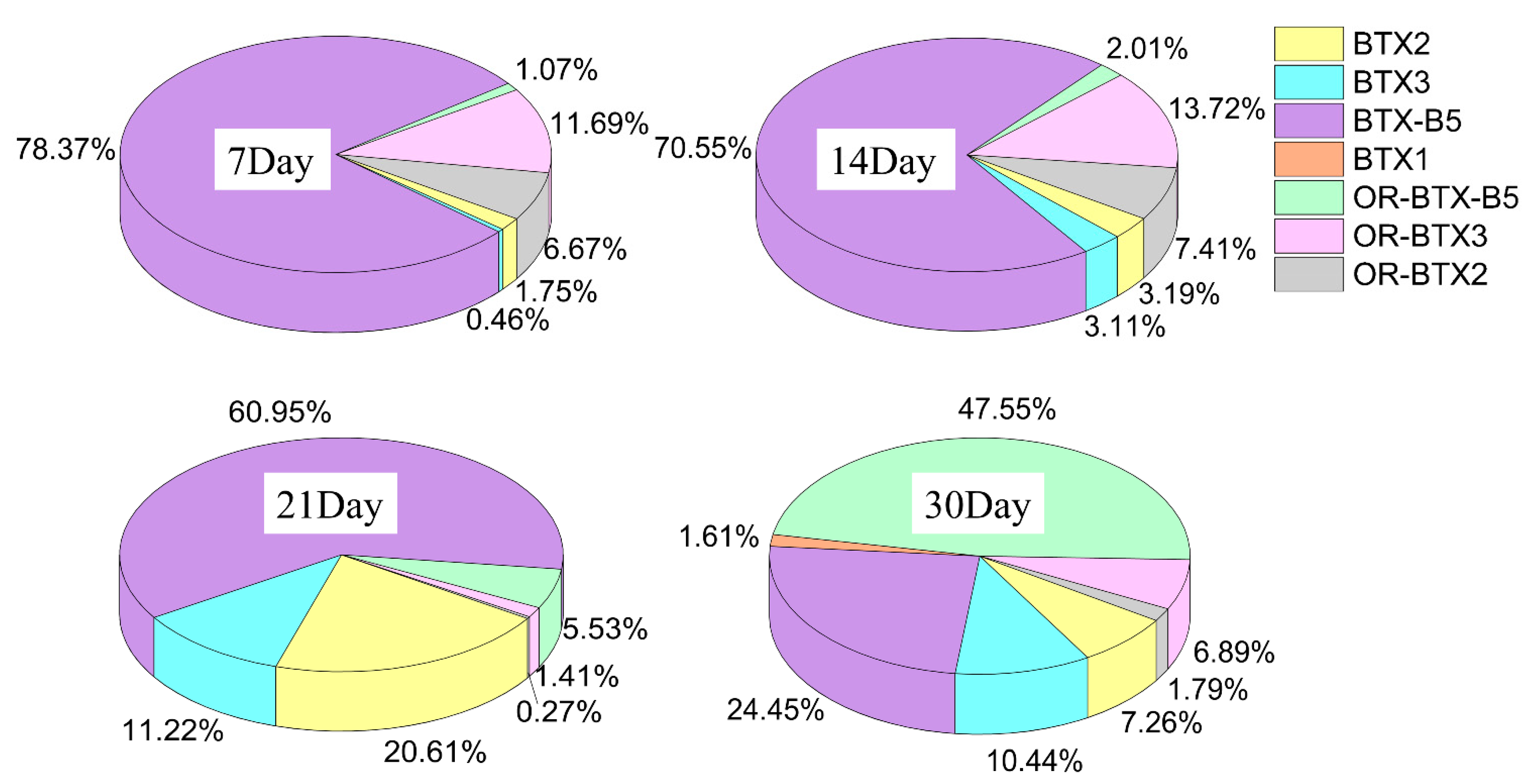 Toxins 13 00354 g008
