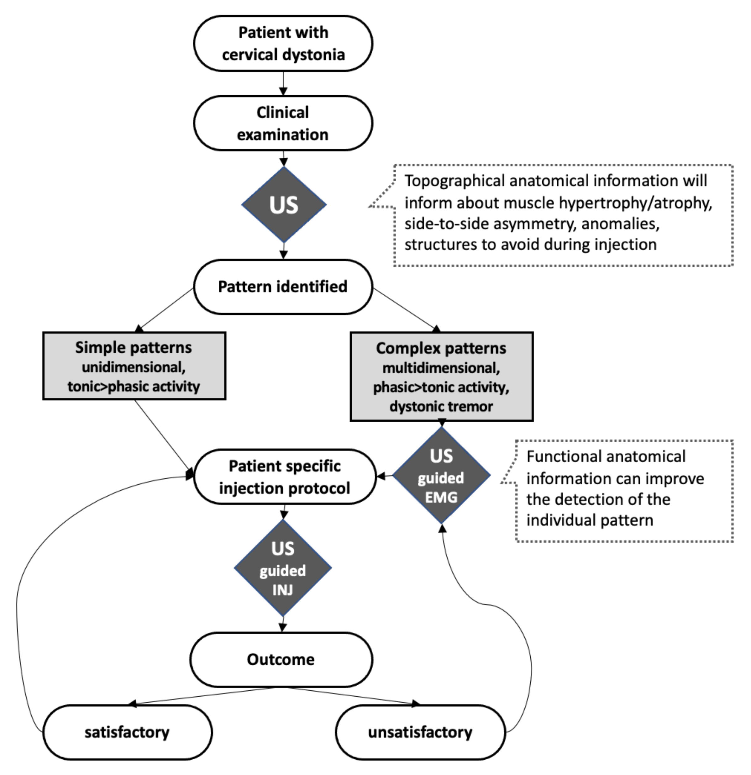 Toxins 13 00365 g006