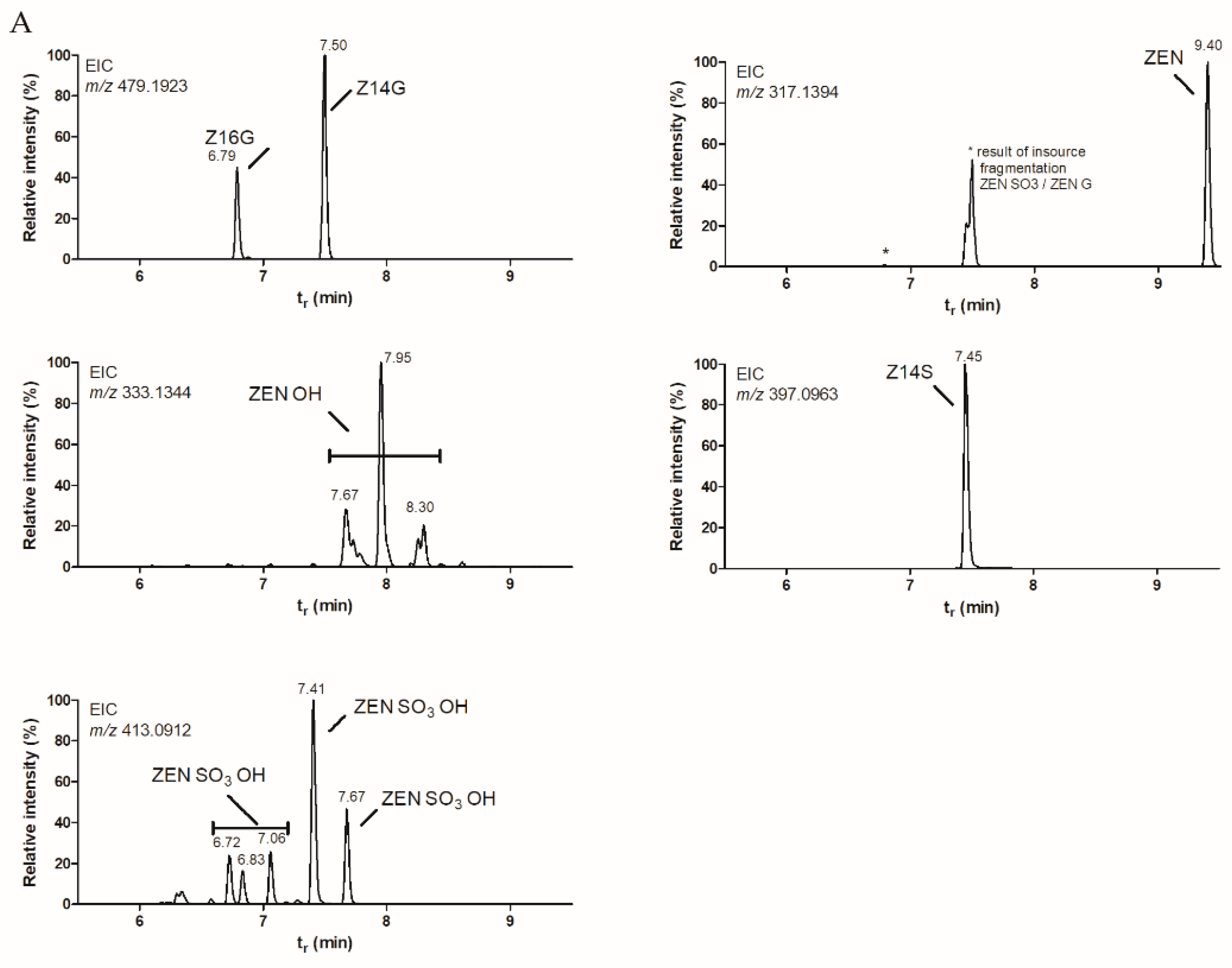 Toxins 13 00366 g001a