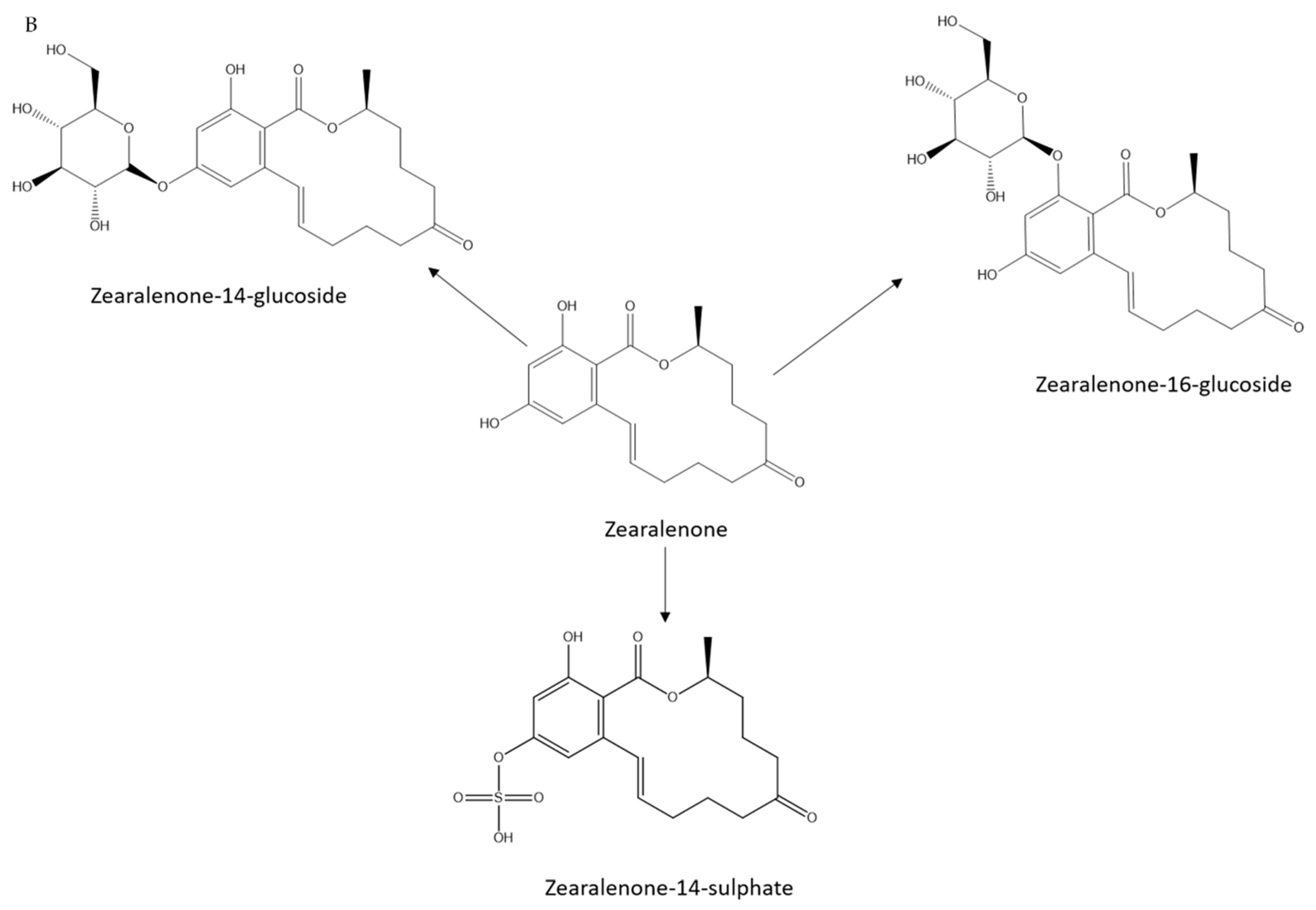 Toxins 13 00366 g001b