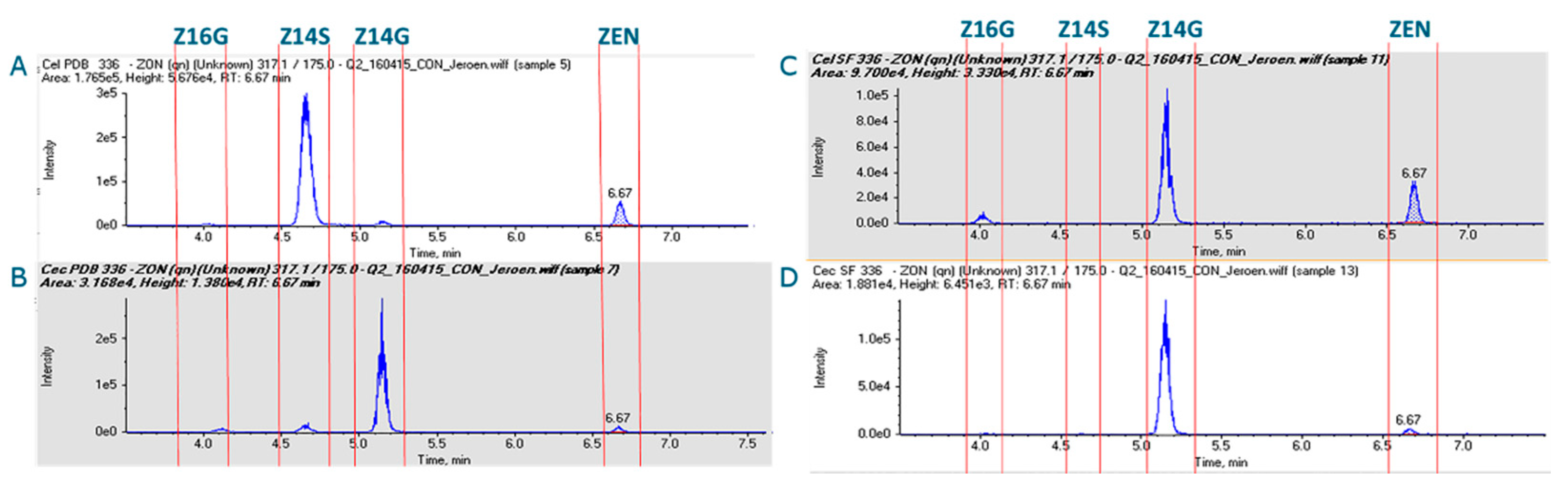 Toxins 13 00366 g002