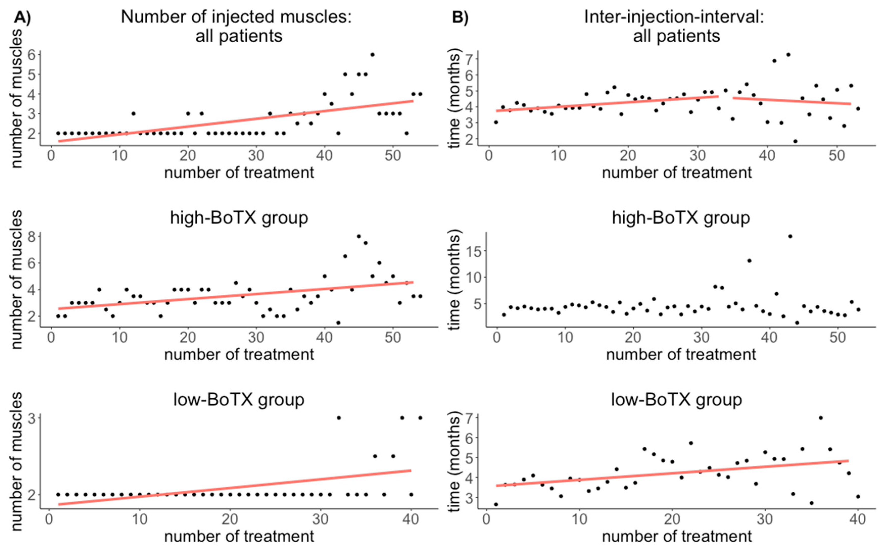 Toxins 13 00371 g002