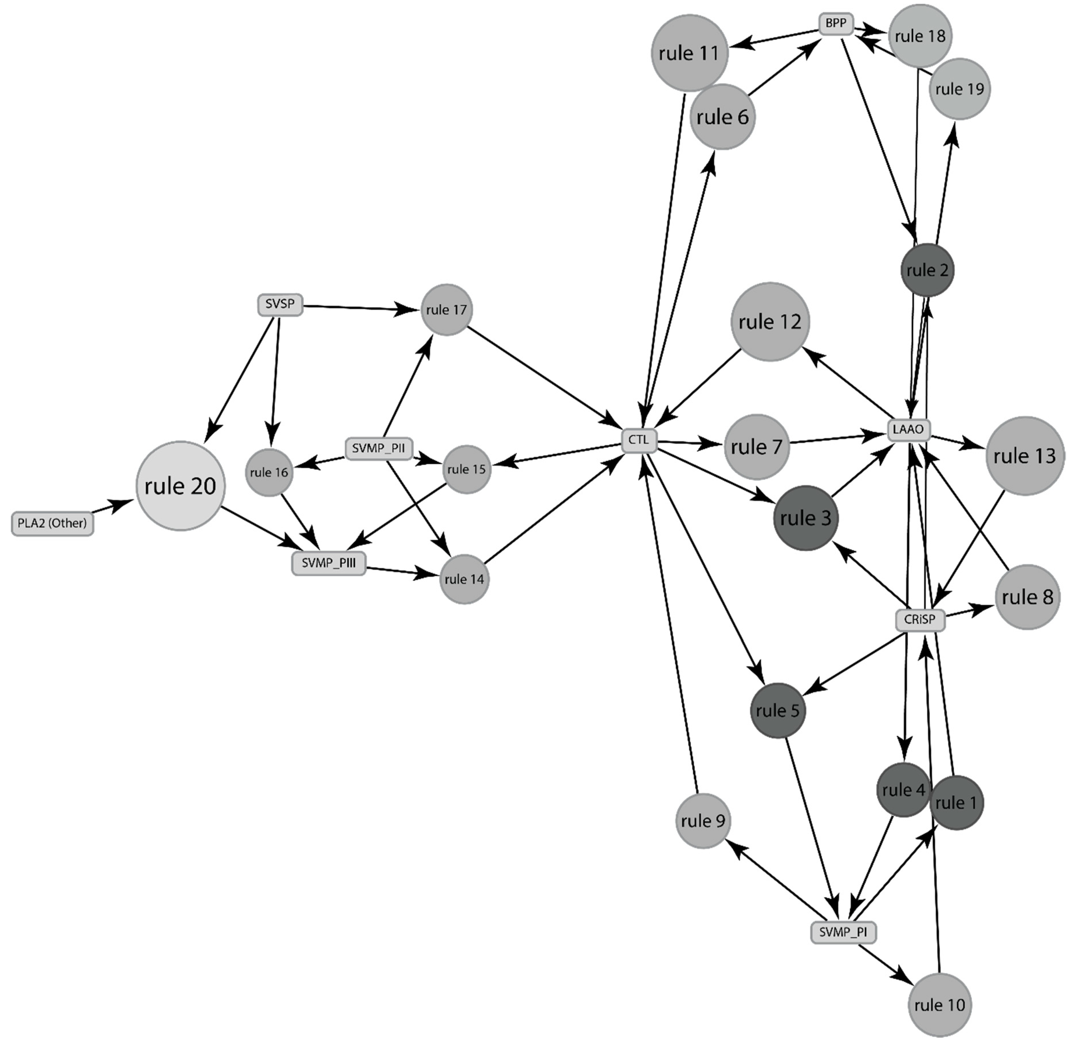 Toxins 13 00372 g003