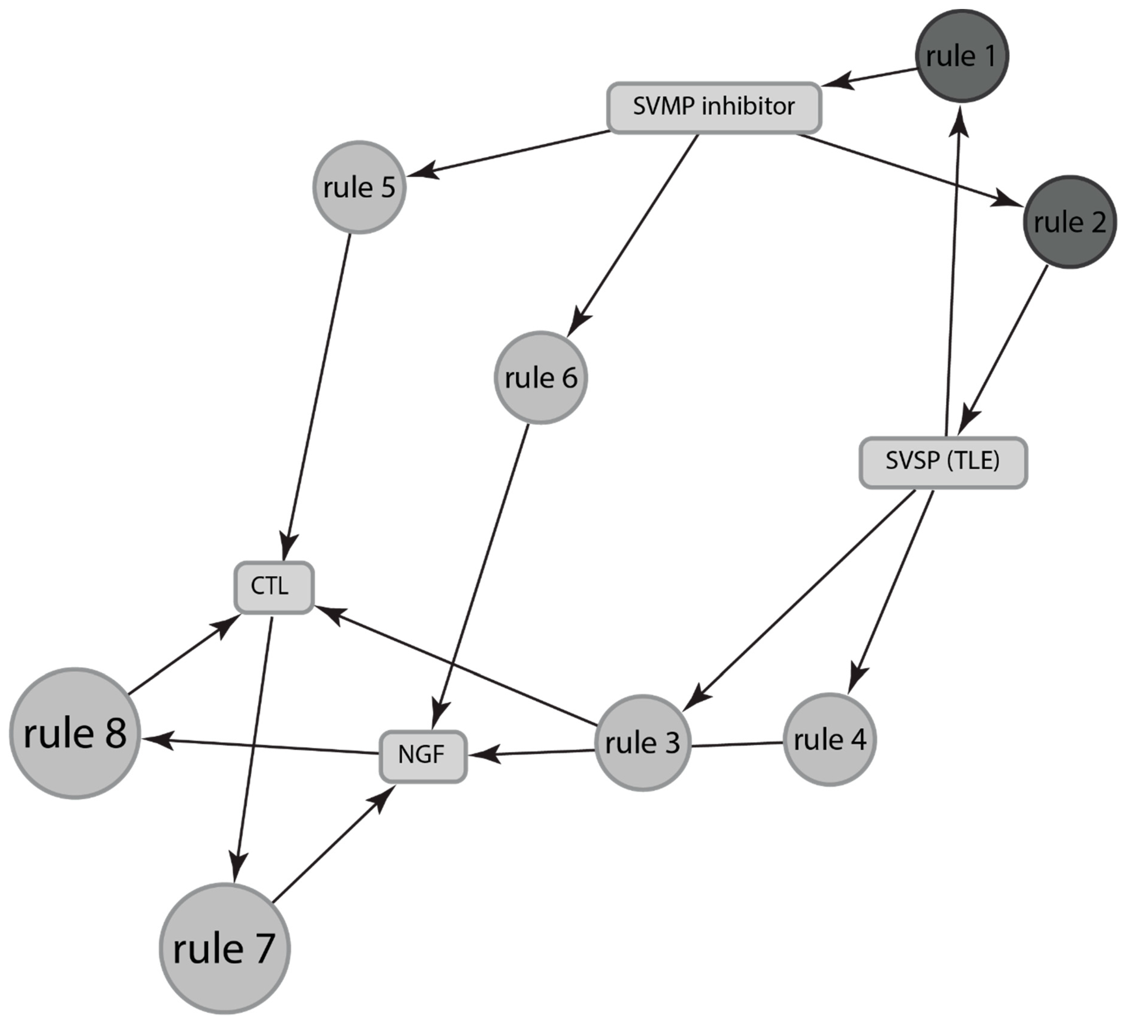 Toxins 13 00372 g006