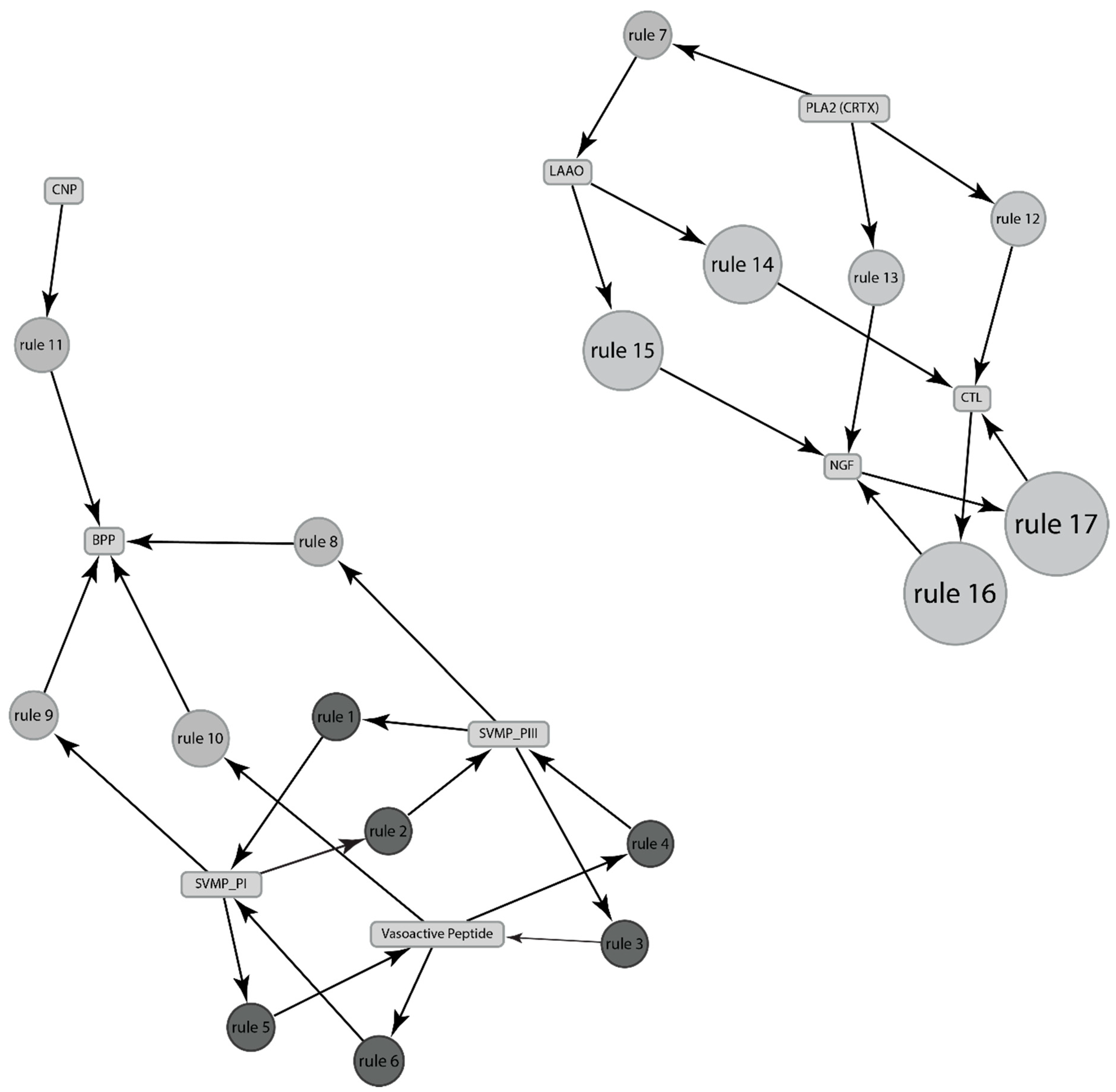 Toxins 13 00372 g007