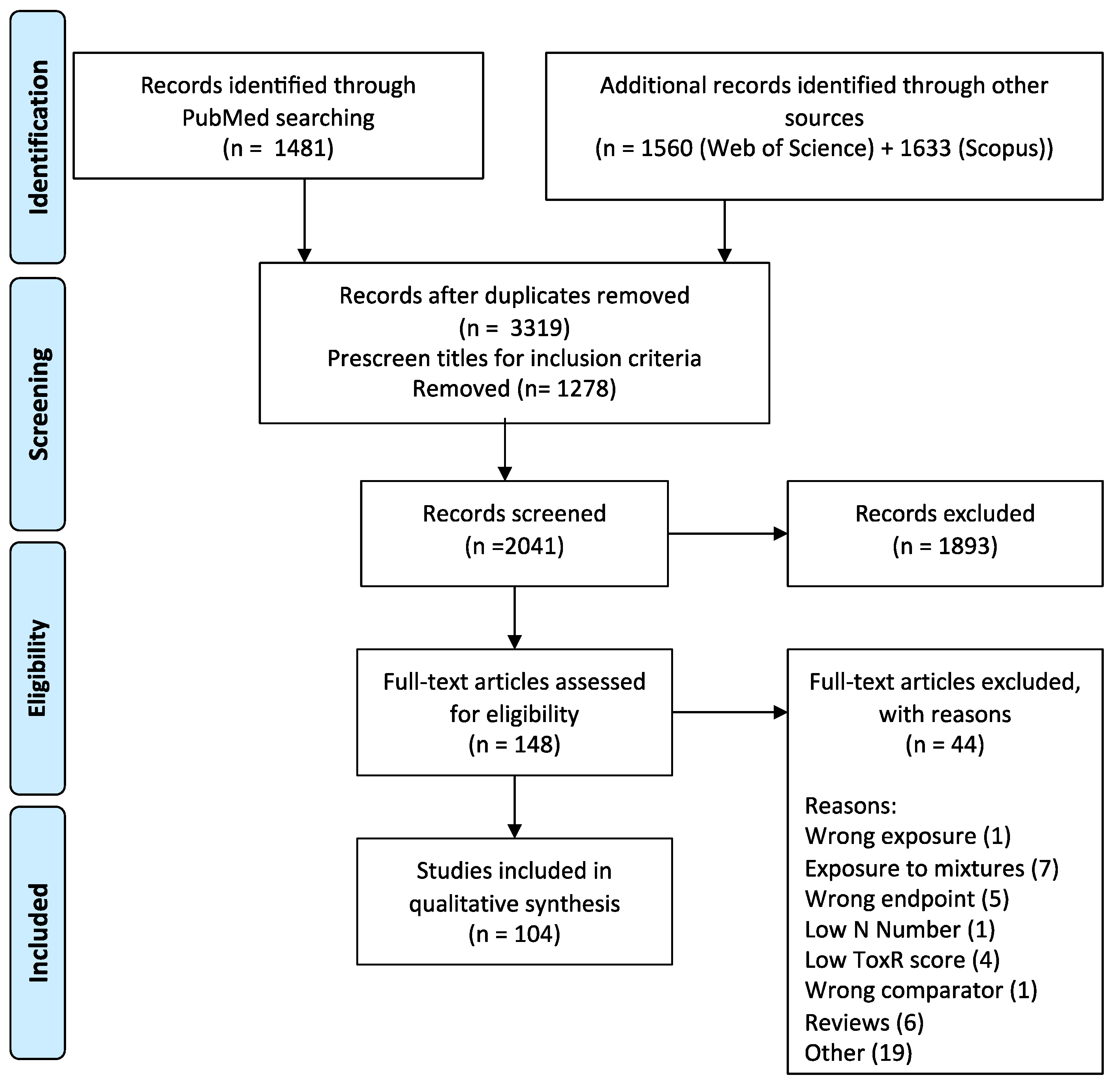 Toxins 13 00373 g003 Toxins 13 00373 g003