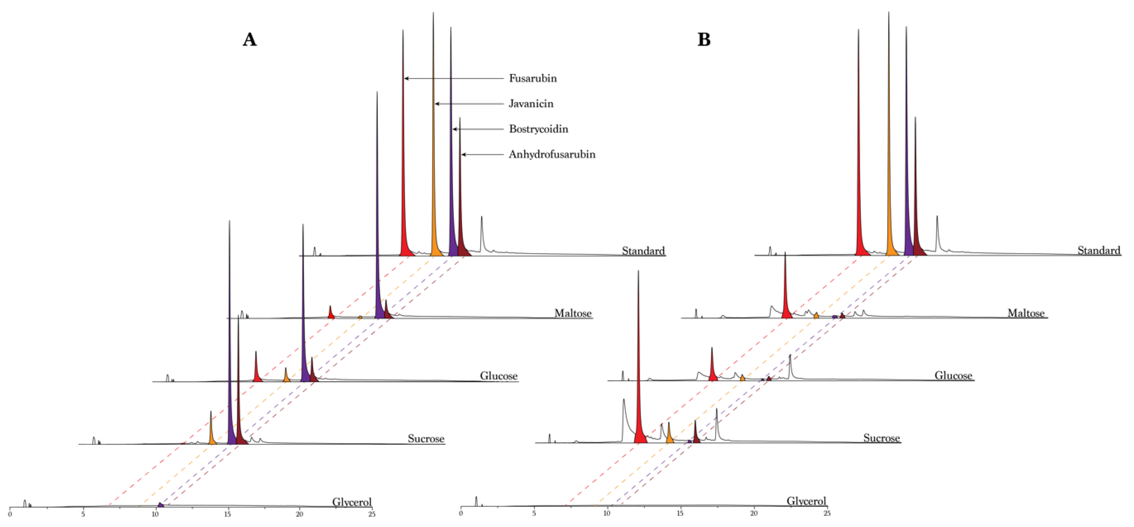 Toxins 13 00376 g002