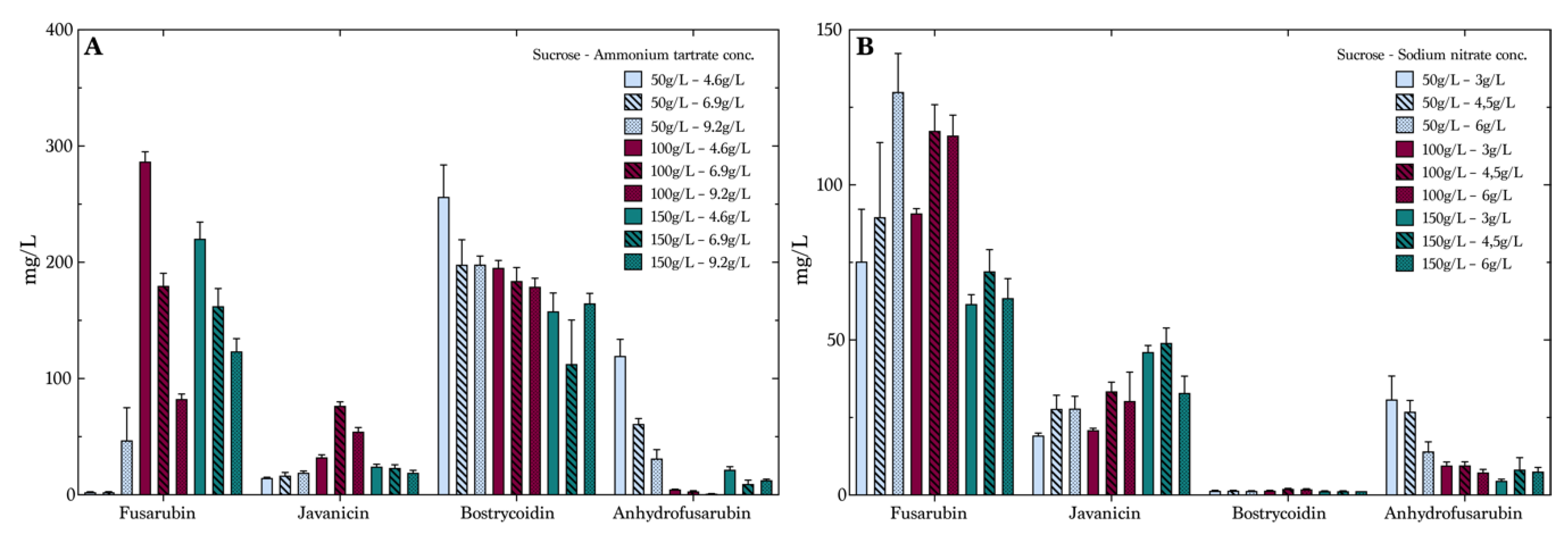 Toxins 13 00376 g004