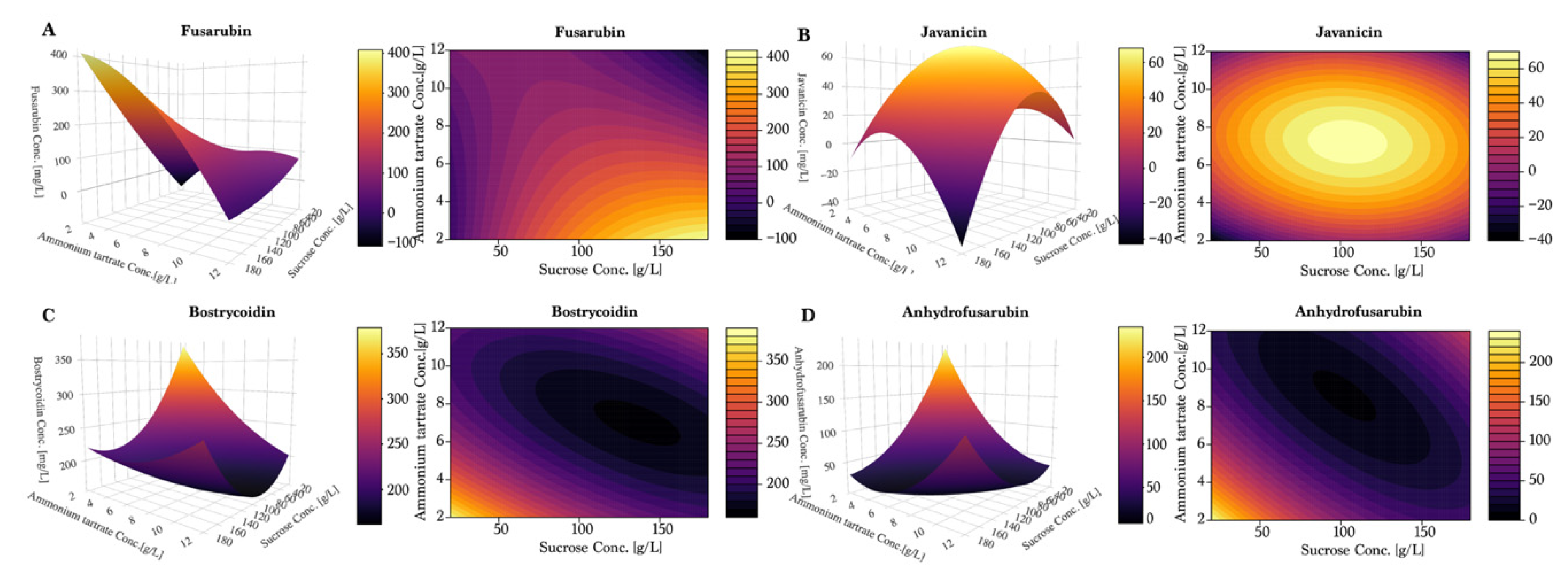 Toxins 13 00376 g005
