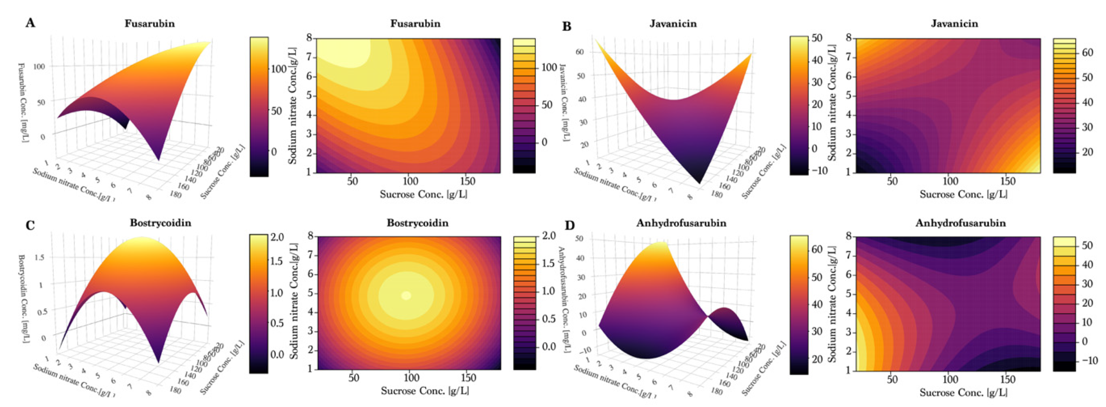 Toxins 13 00376 g006