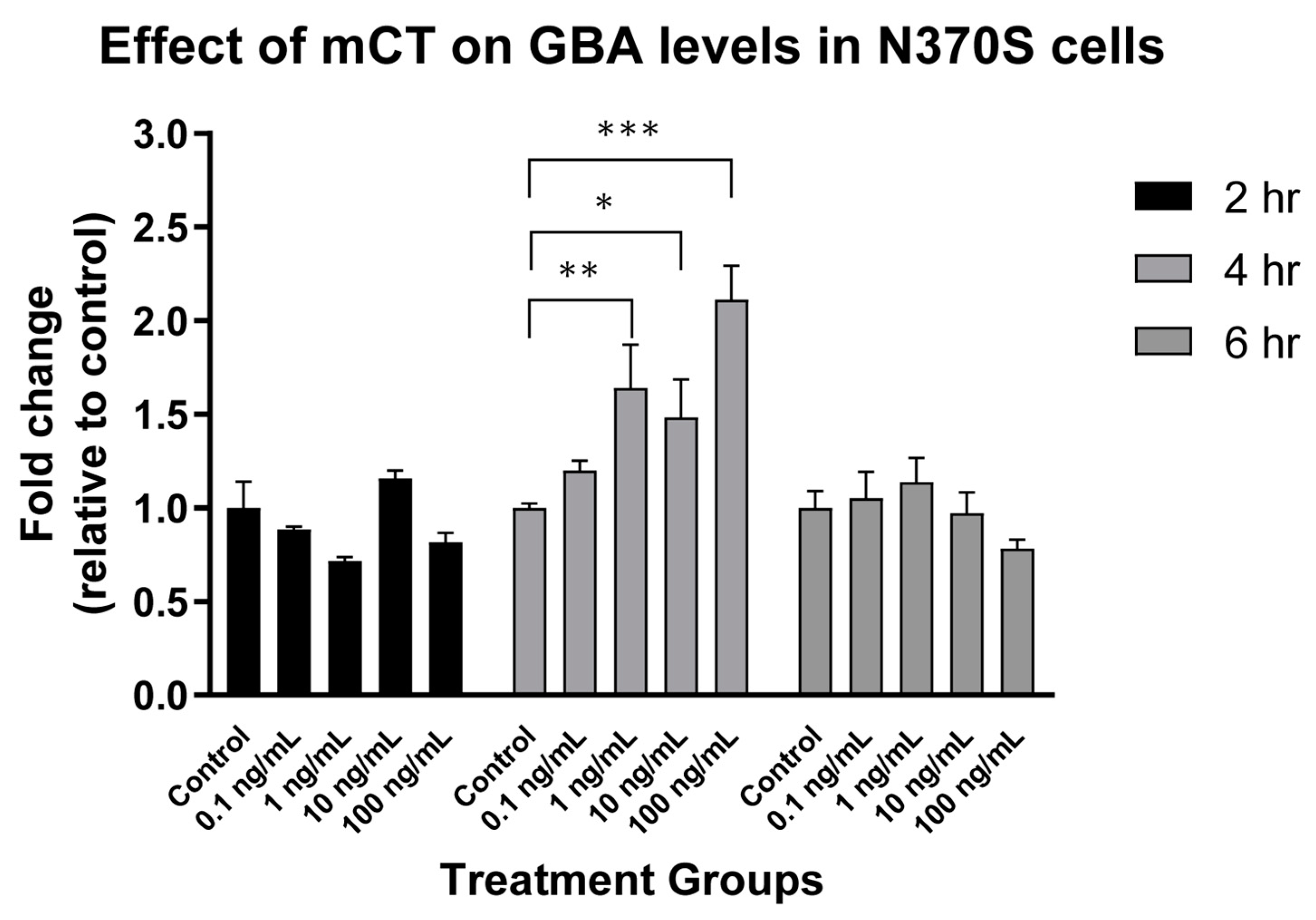 Toxins 13 00378 g003 Toxins 13 00378 g003