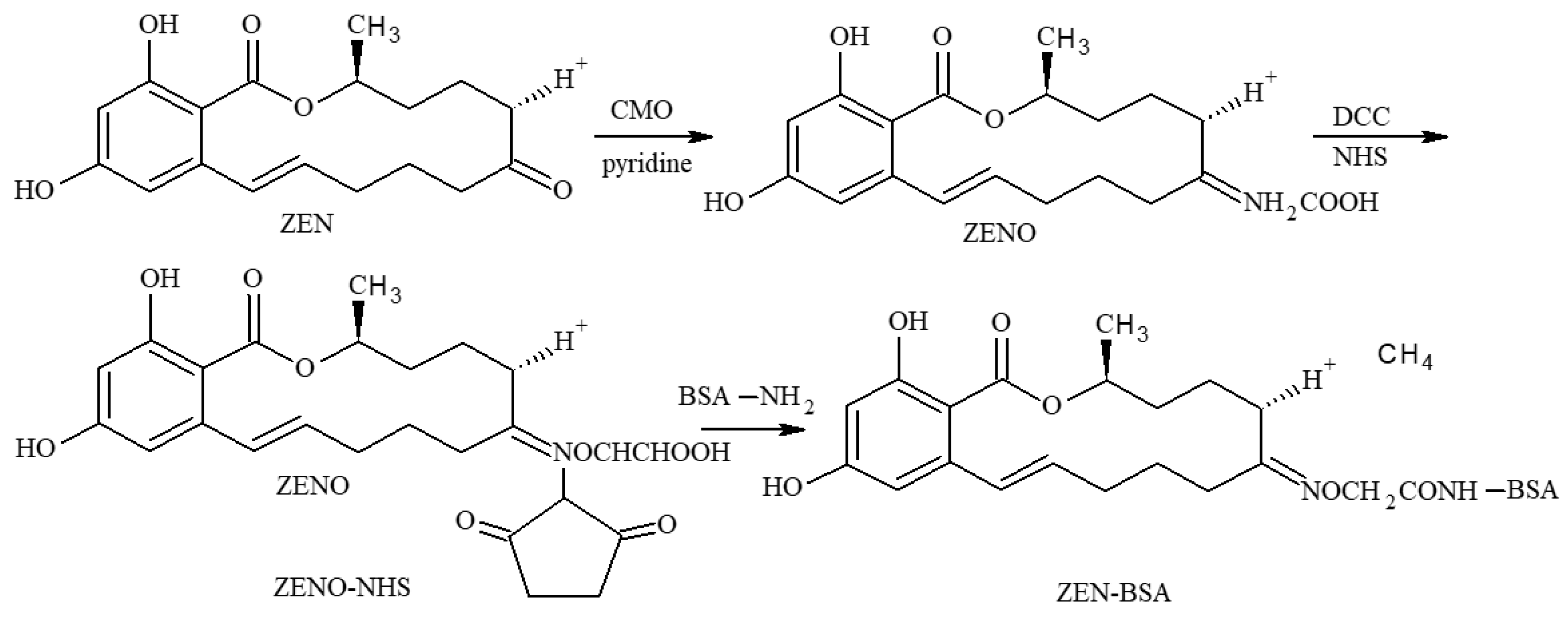 Toxins 13 00383 g012