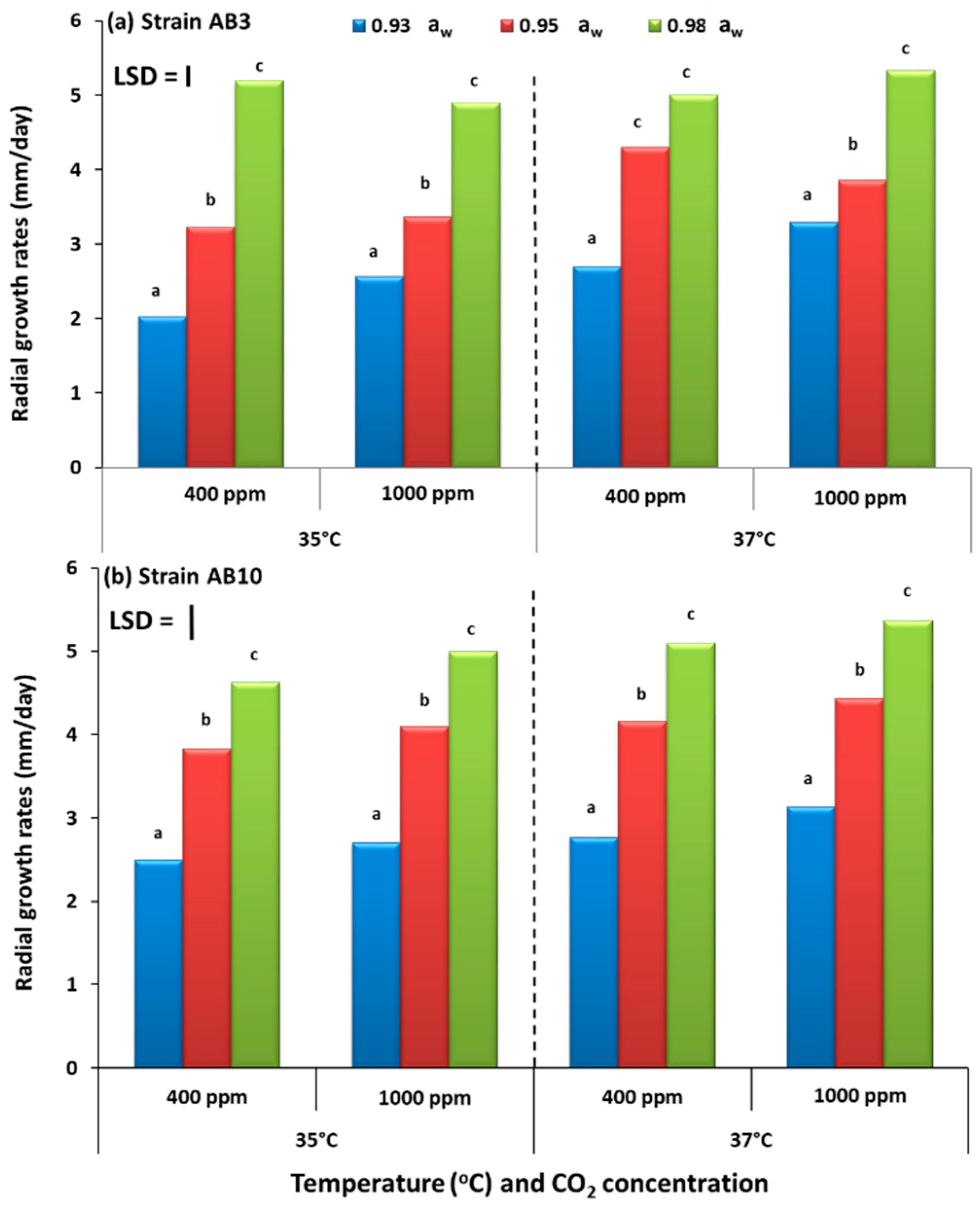 Toxins 13 00385 g001