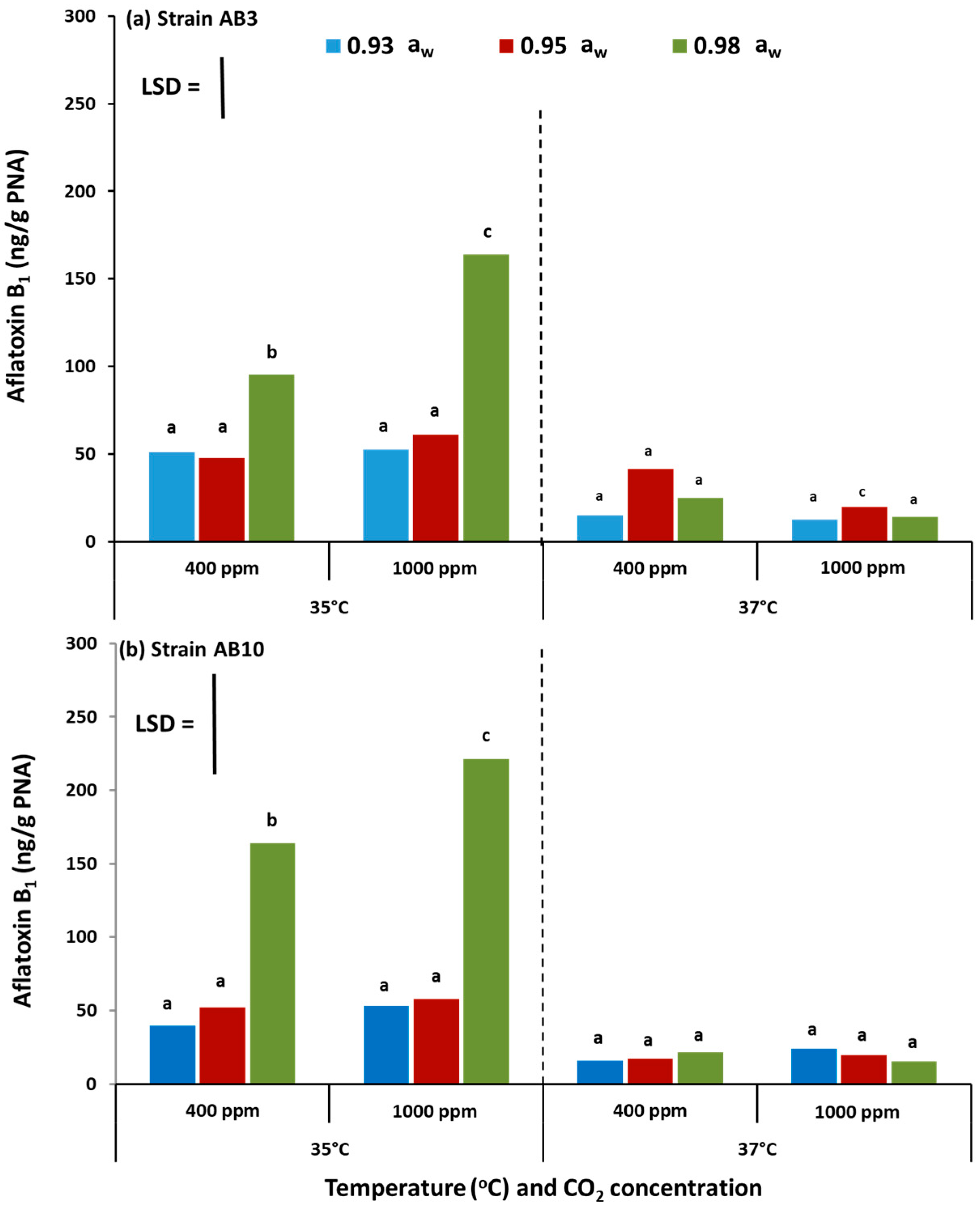 Toxins 13 00385 g002