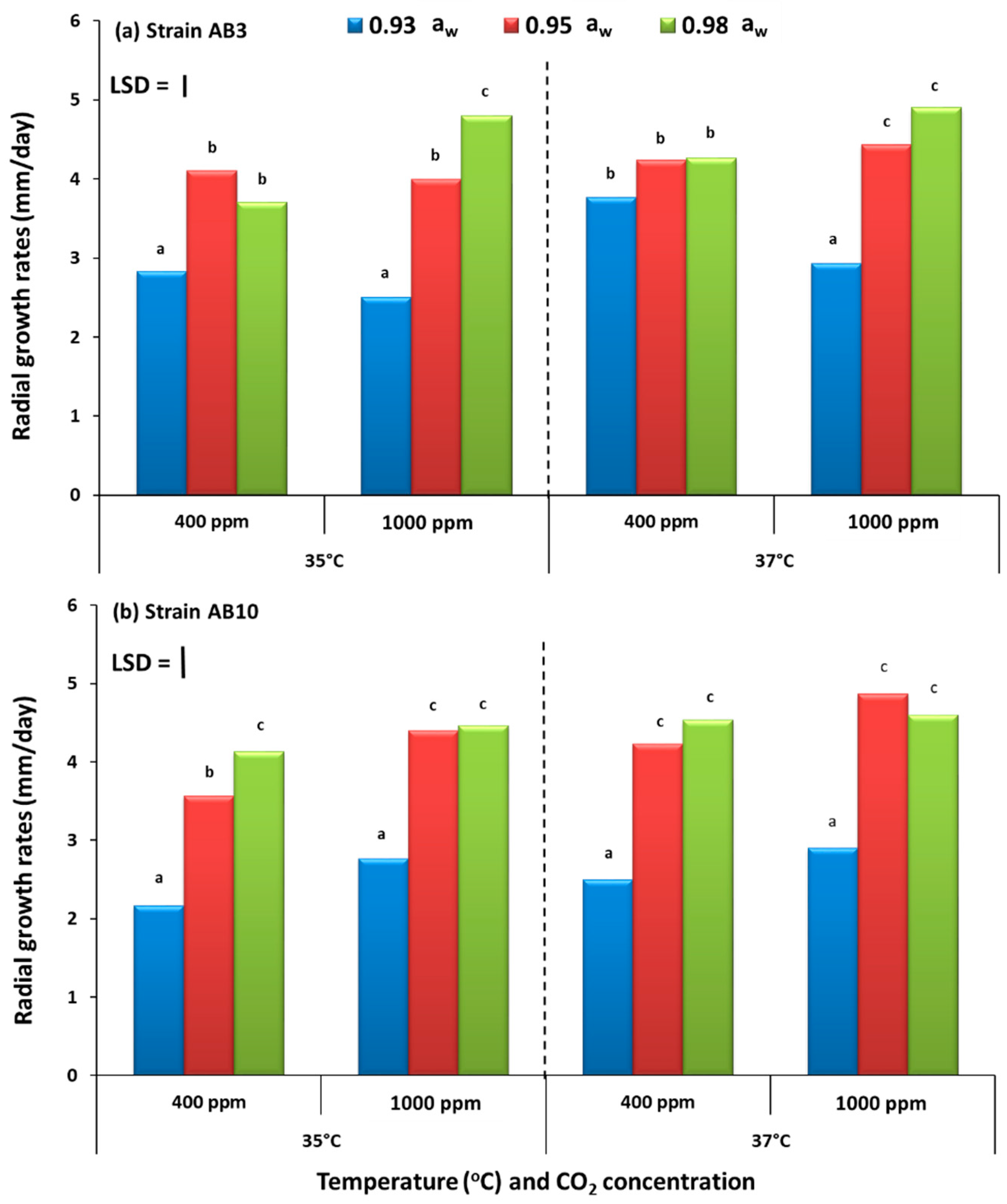 Toxins 13 00385 g005