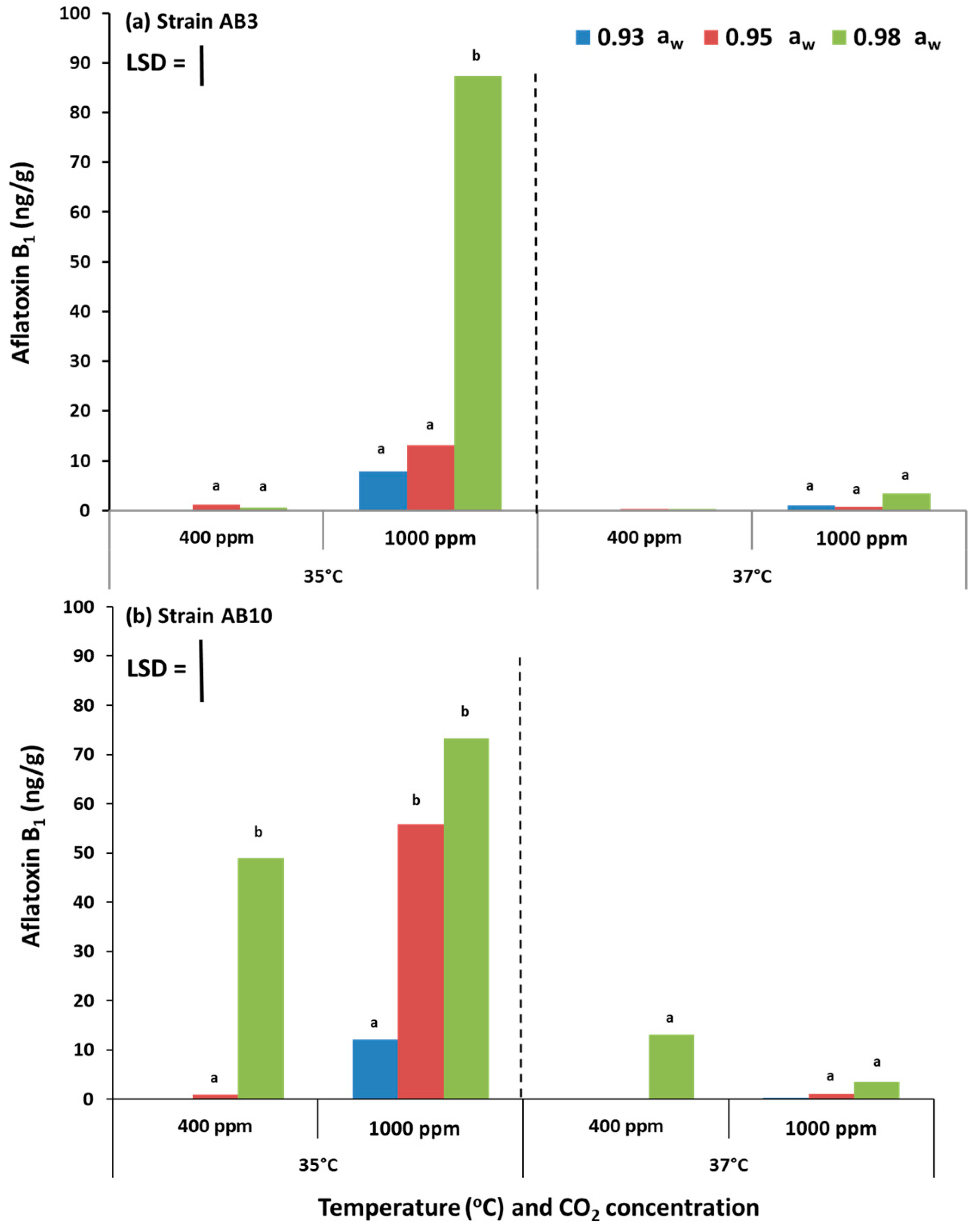 Toxins 13 00385 g006