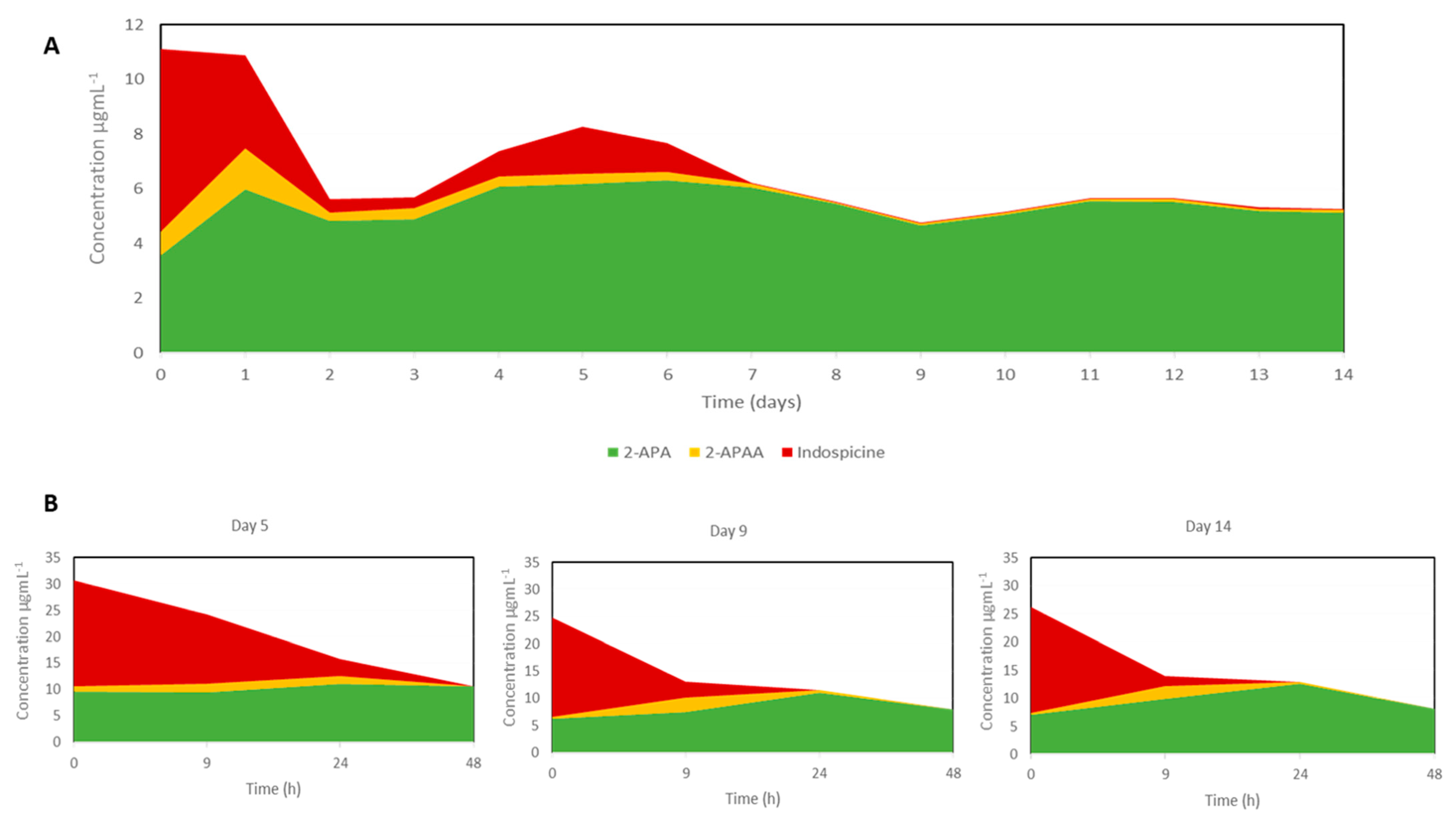 Toxins 13 00389 g002