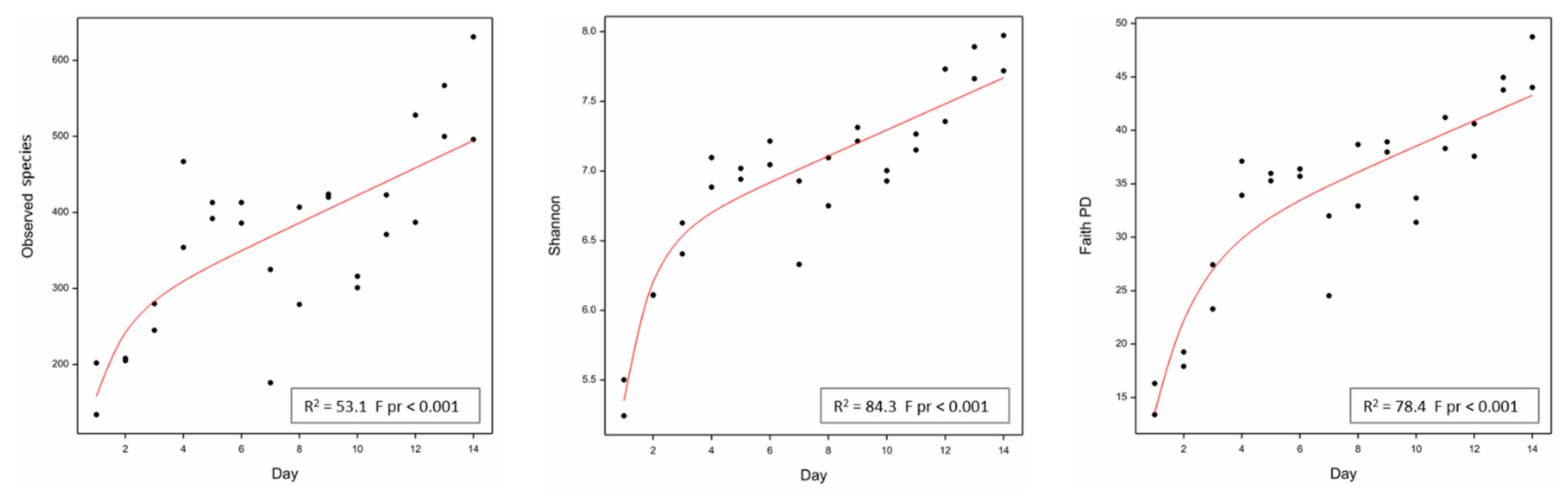 Toxins 13 00389 g003