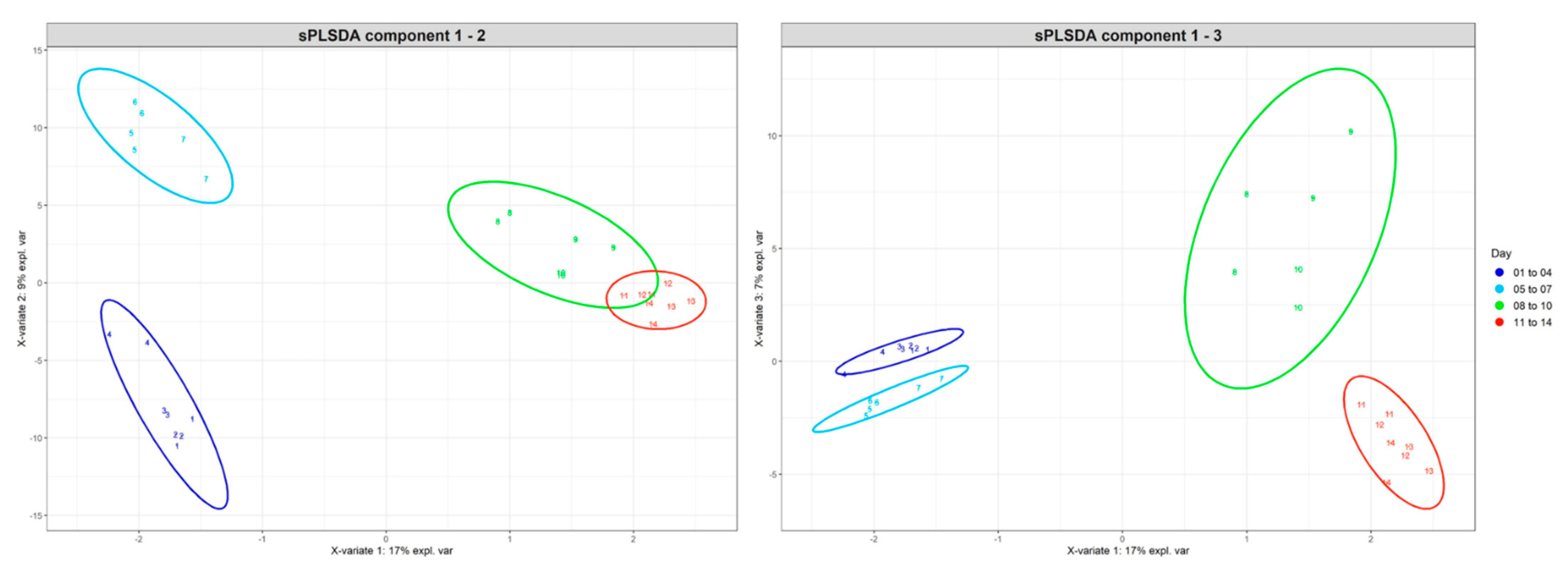 Toxins 13 00389 g006