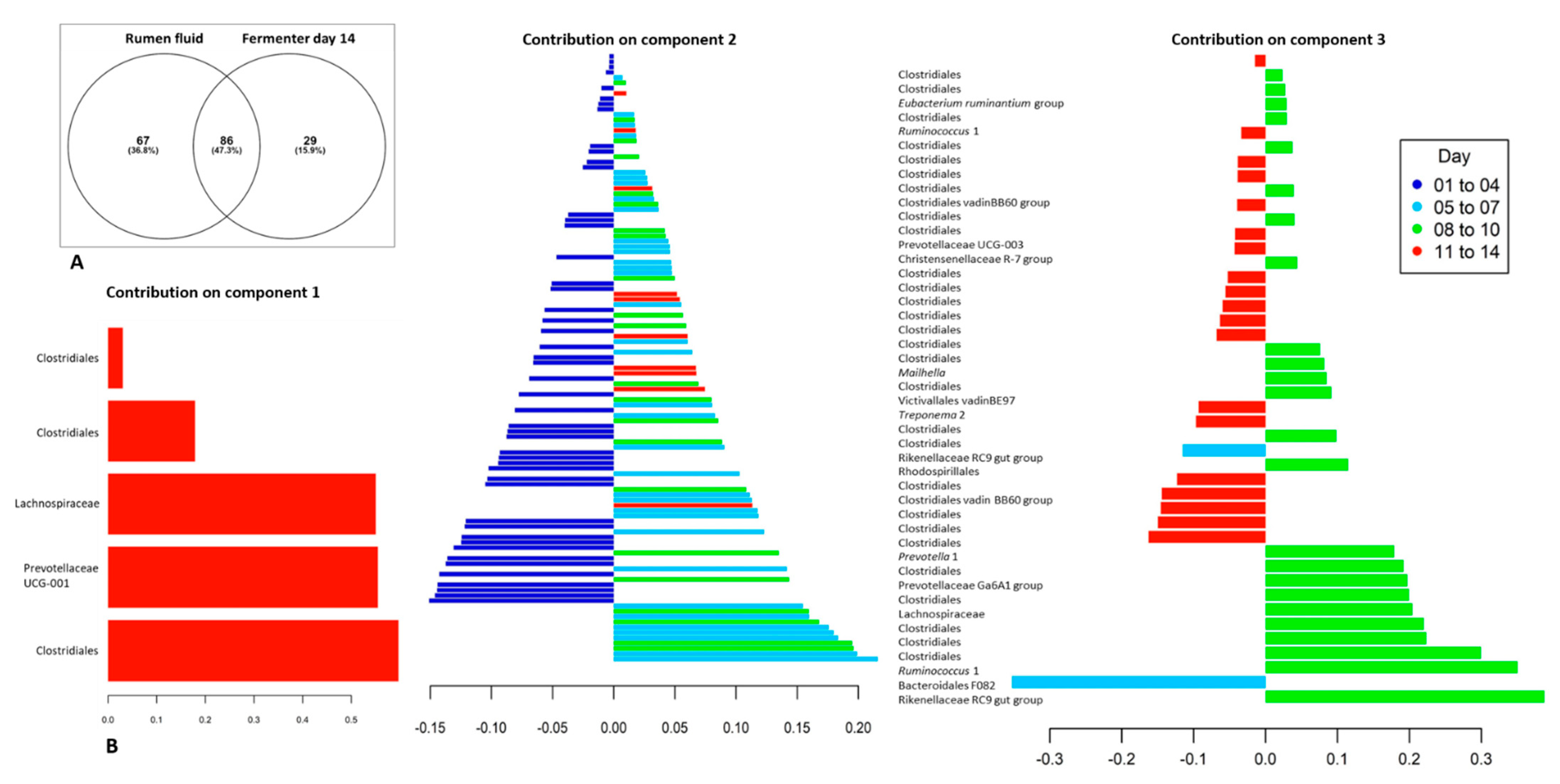 Toxins 13 00389 g007