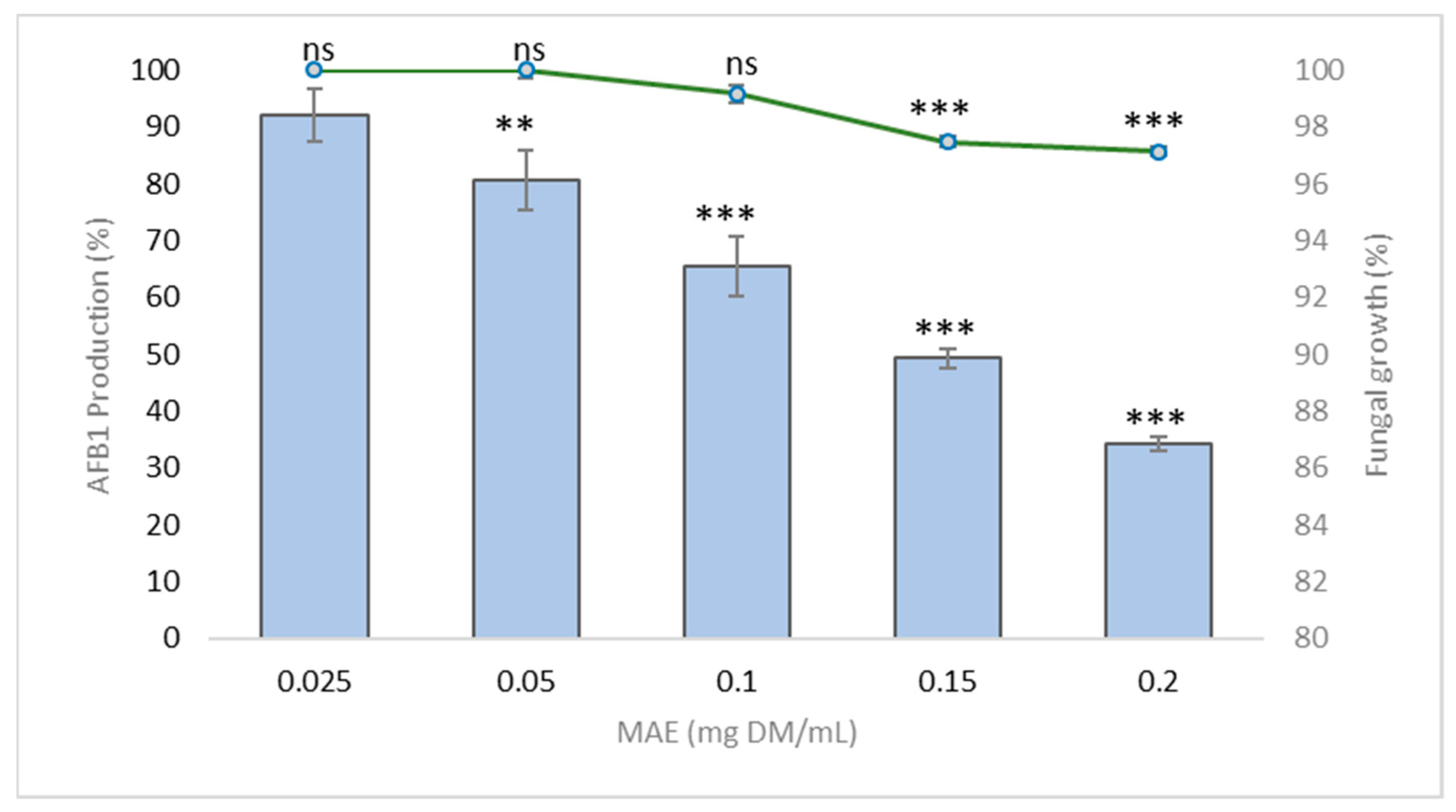 Toxins 13 00391 g001