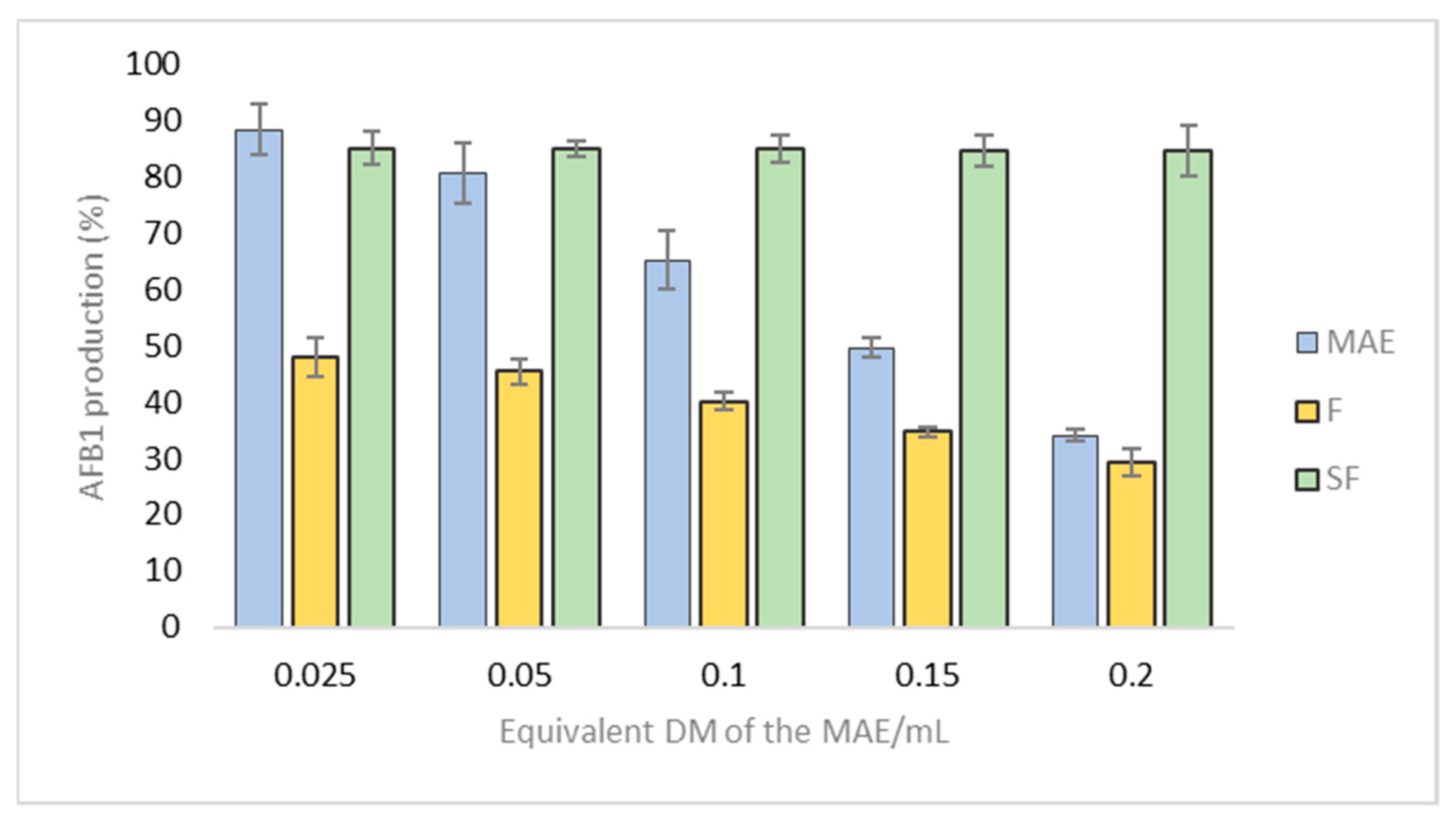 Toxins 13 00391 g005