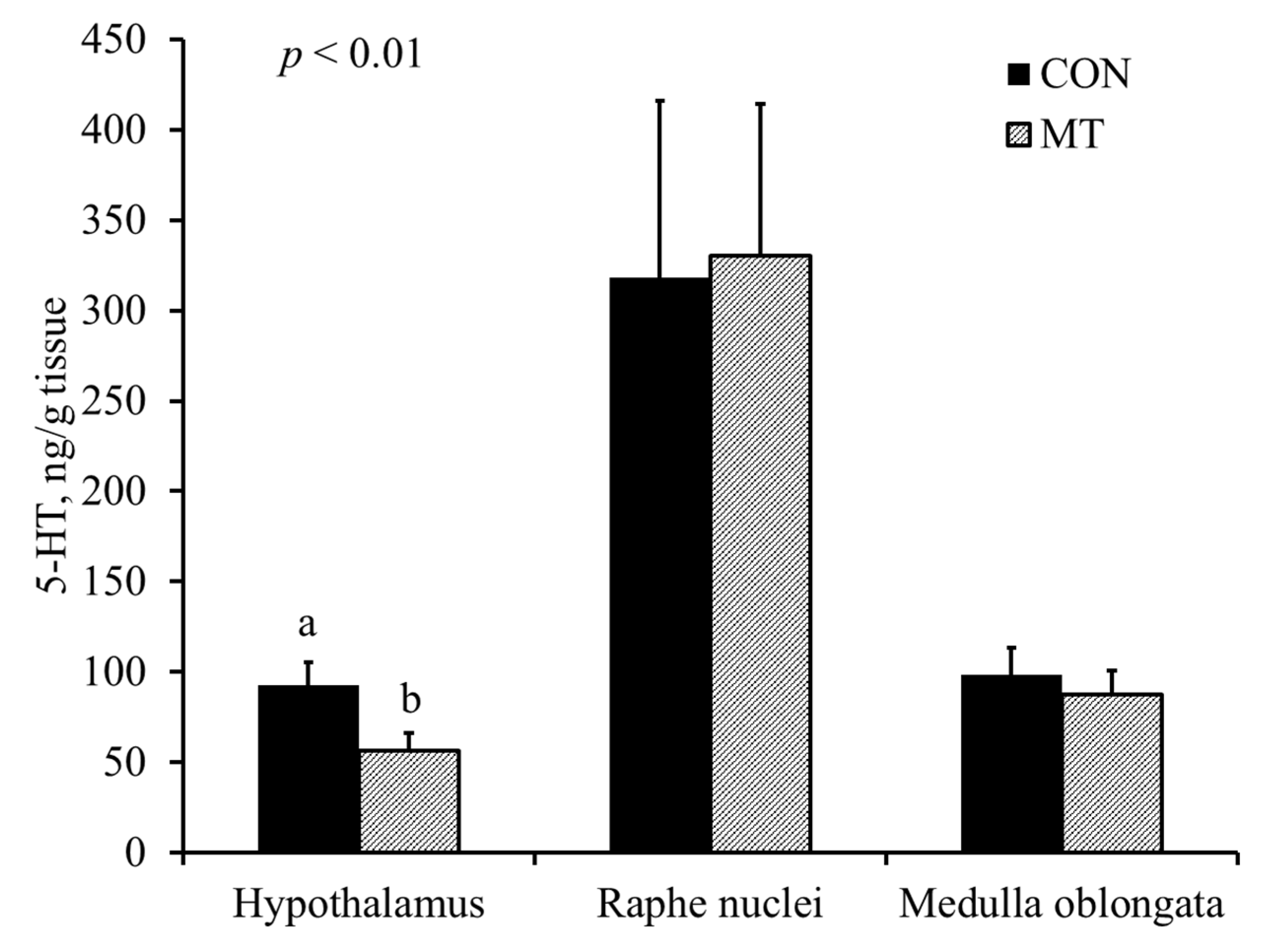 Toxins 13 00393 g003