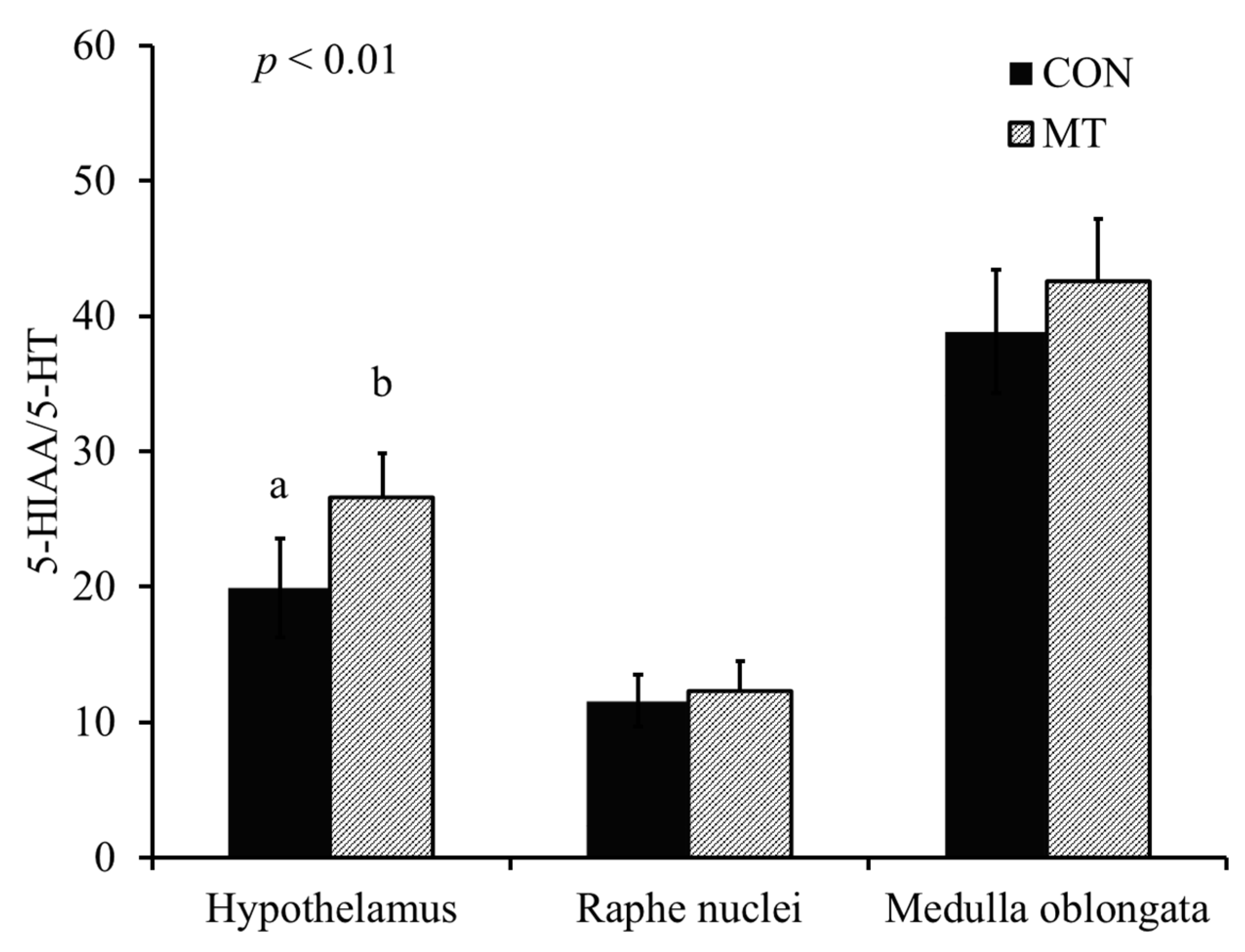 Toxins 13 00393 g005