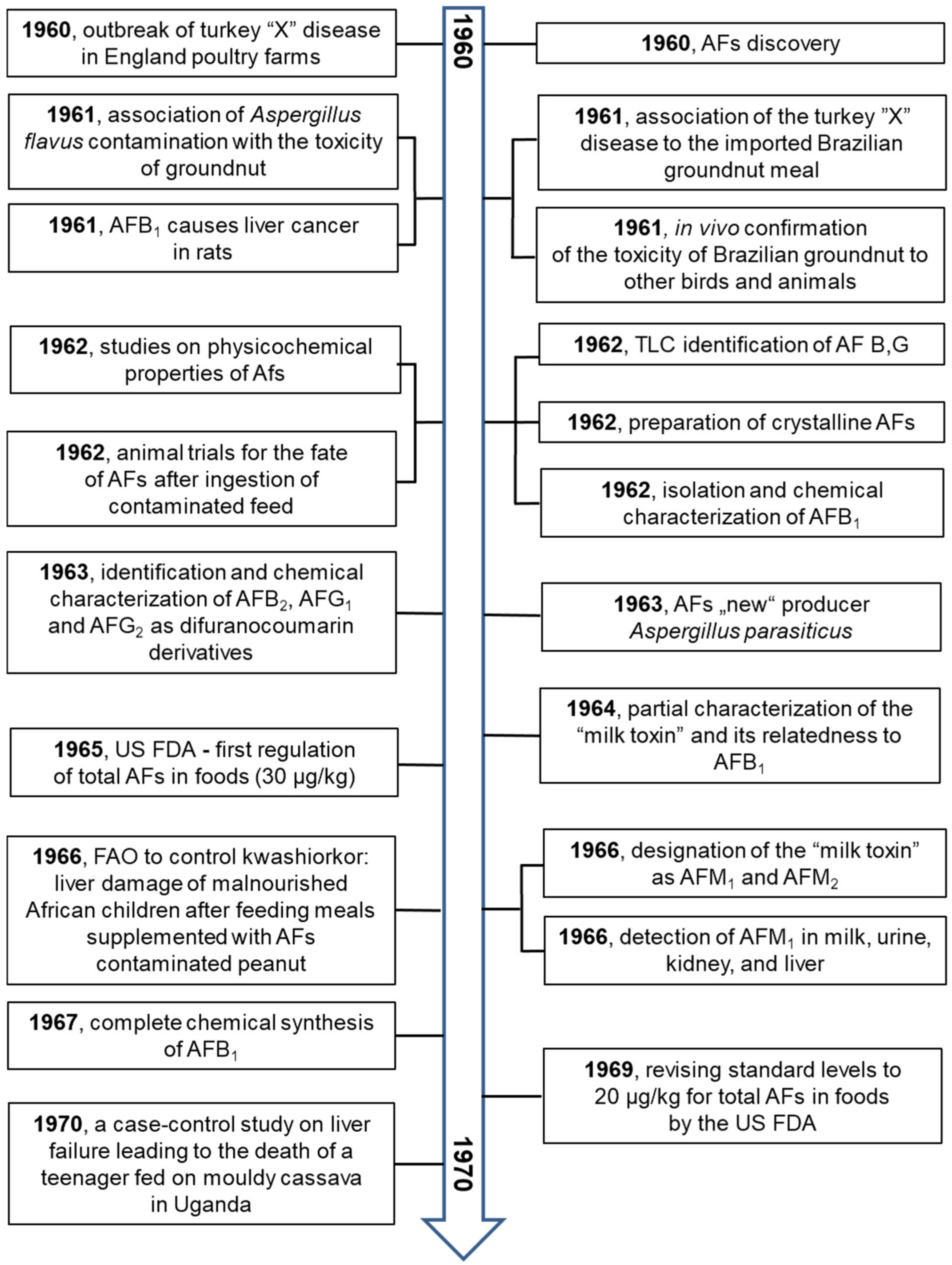 Toxins 13 00399 g004