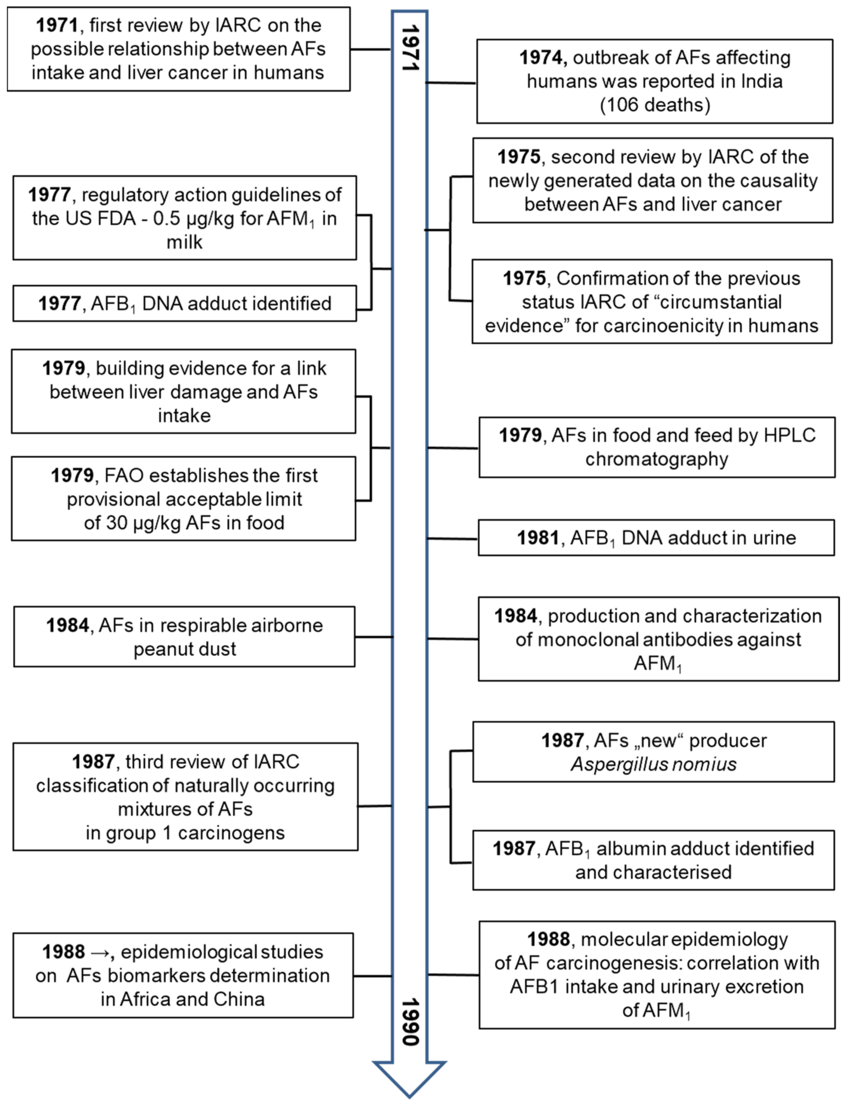 Toxins 13 00399 g005