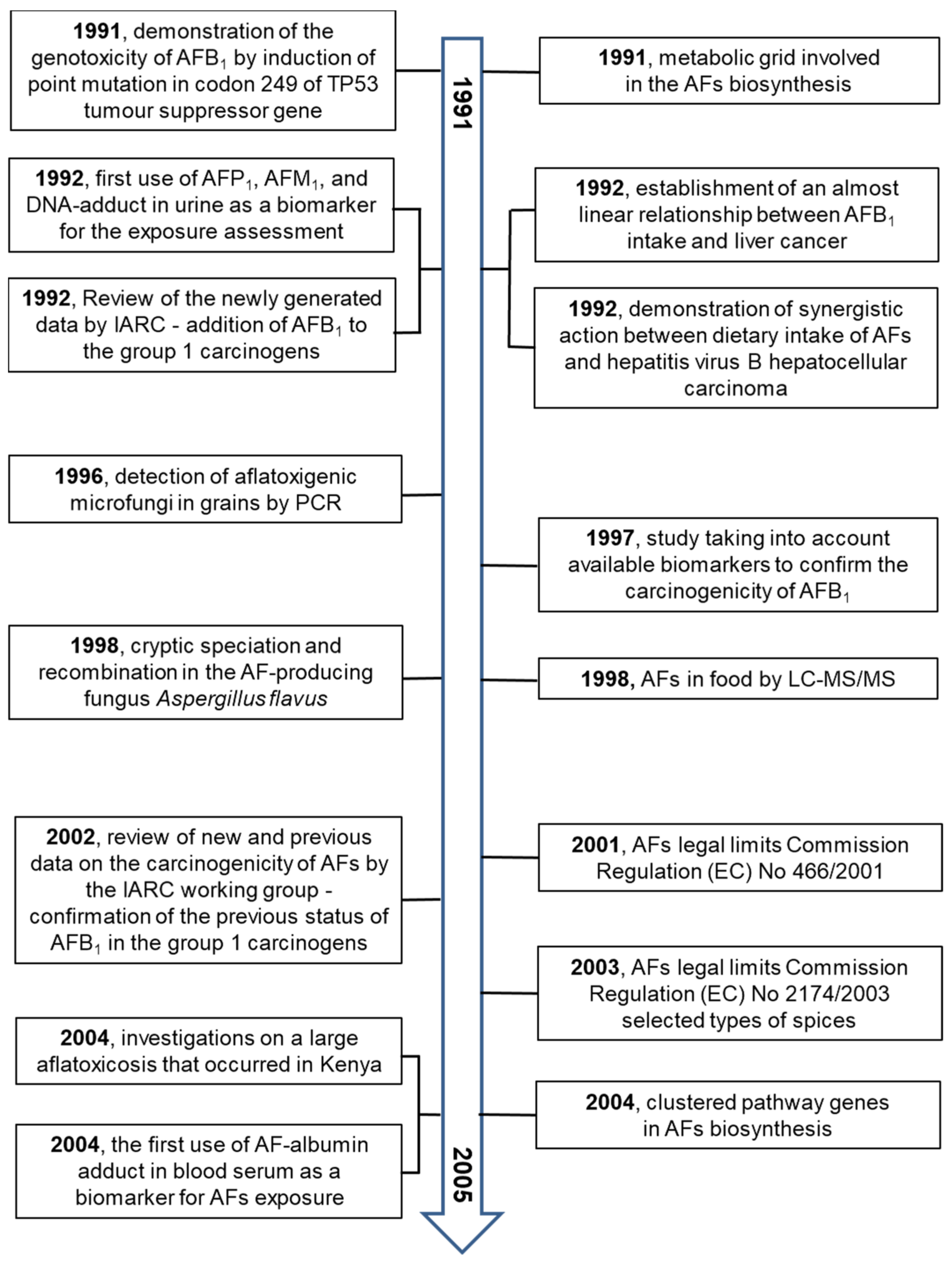 Toxins 13 00399 g006