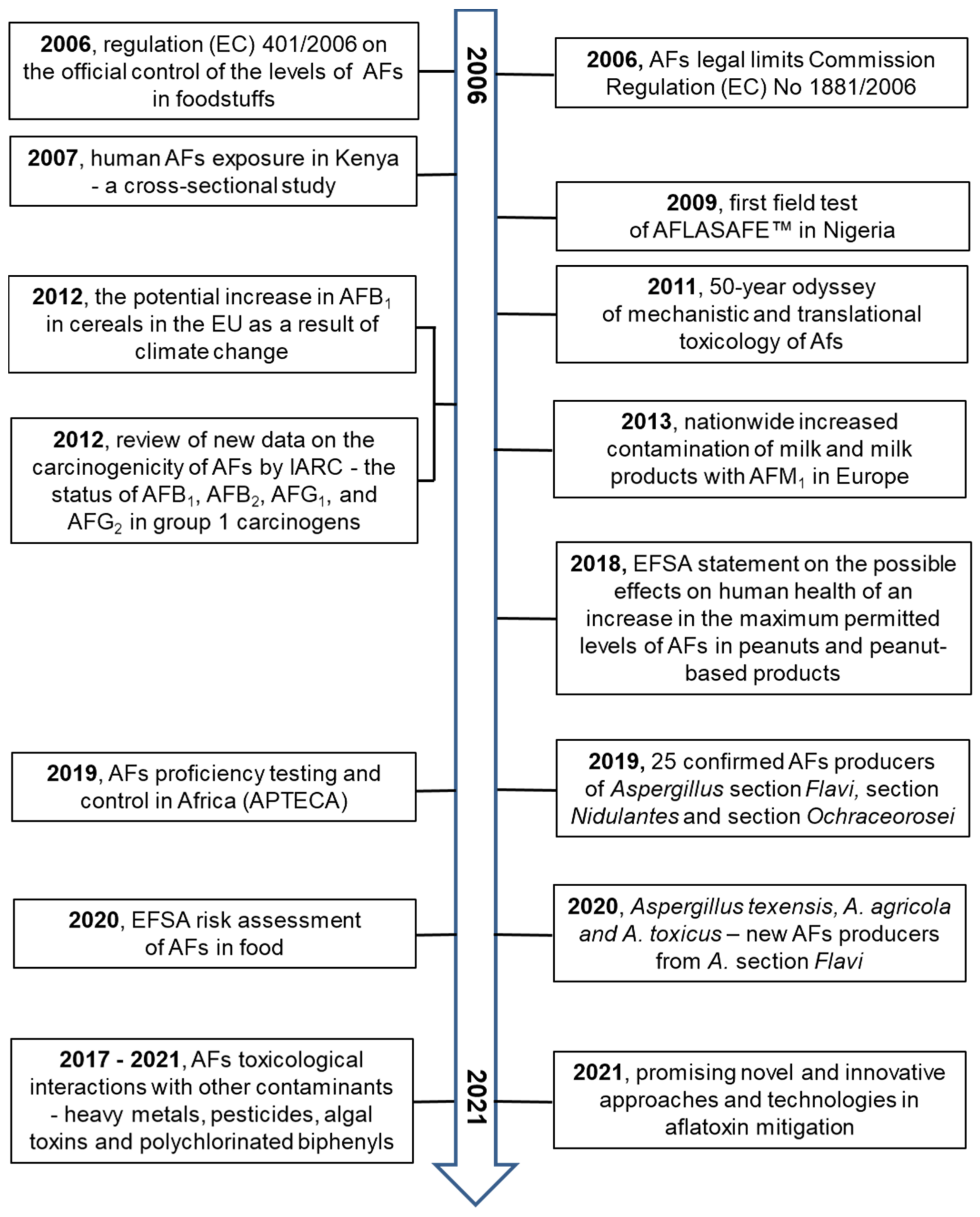 Toxins 13 00399 g007