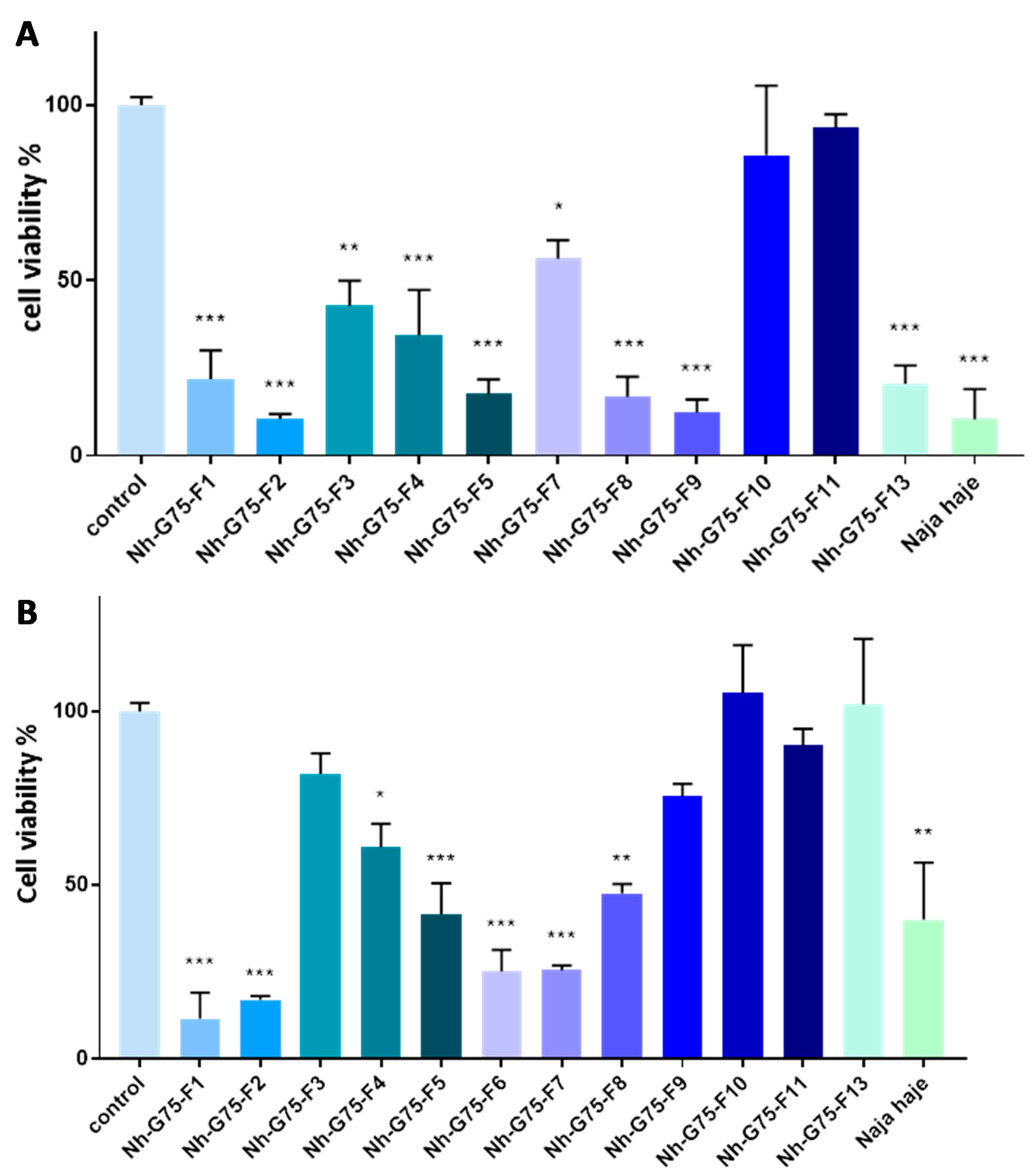 Toxins 13 00402 g002 Toxins 13 00402 g002