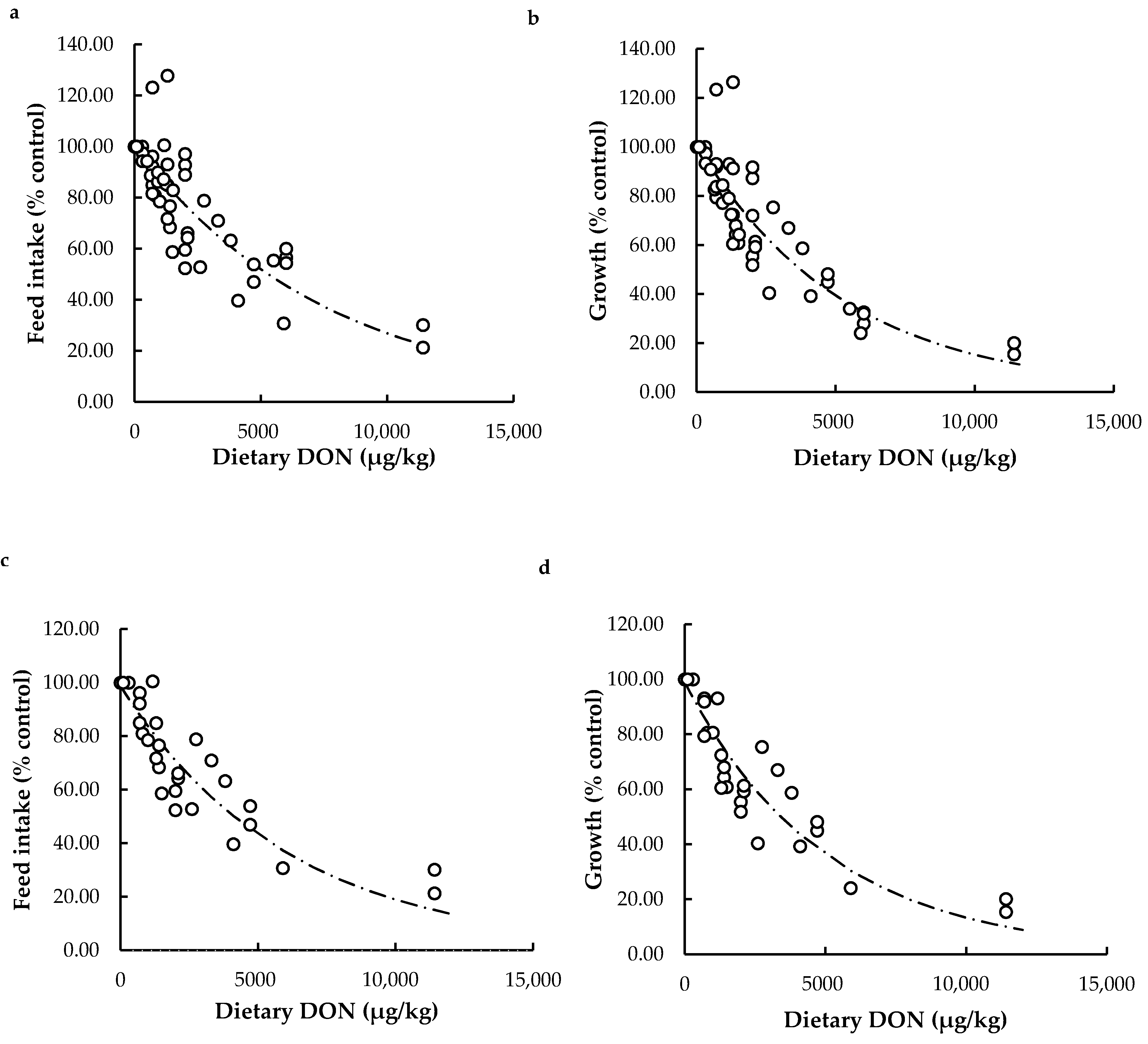 Toxins 13 00403 g002 Toxins 13 00403 g002