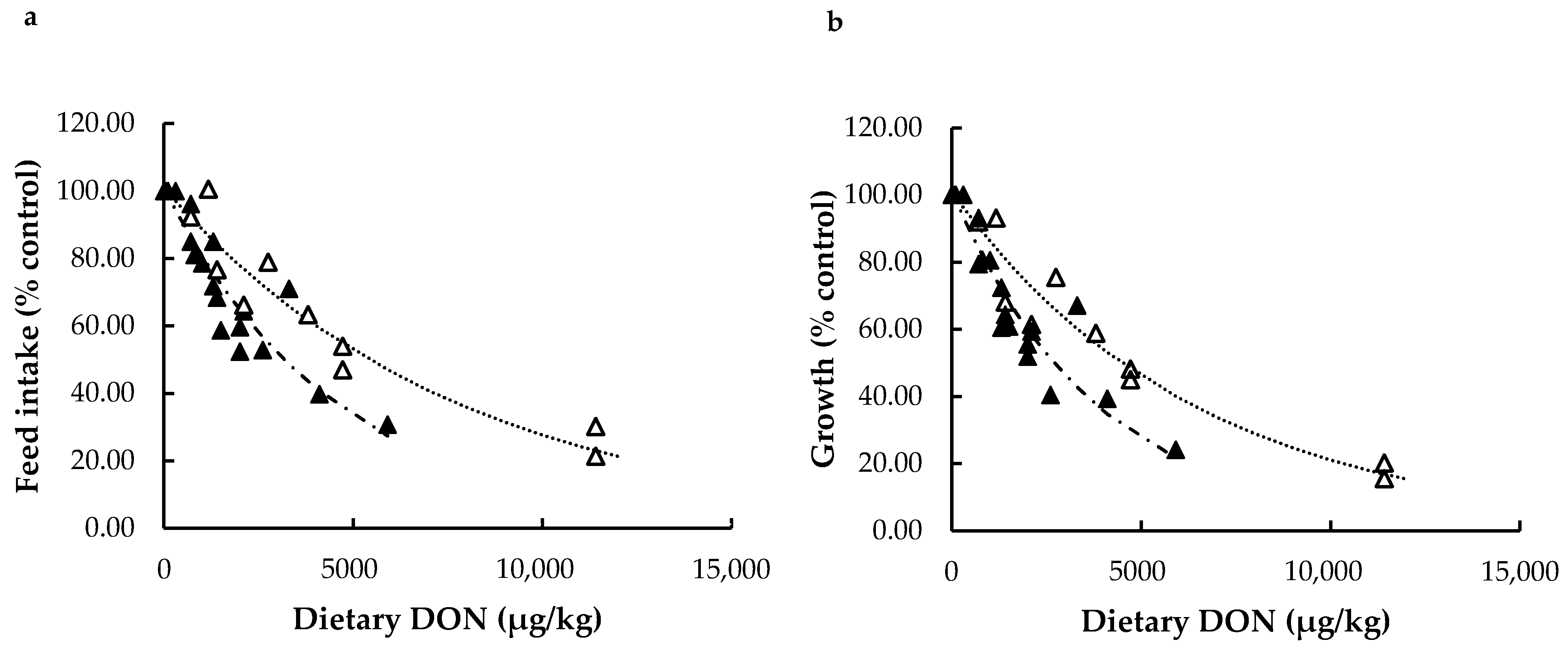 Toxins 13 00403 g003 Toxins 13 00403 g003