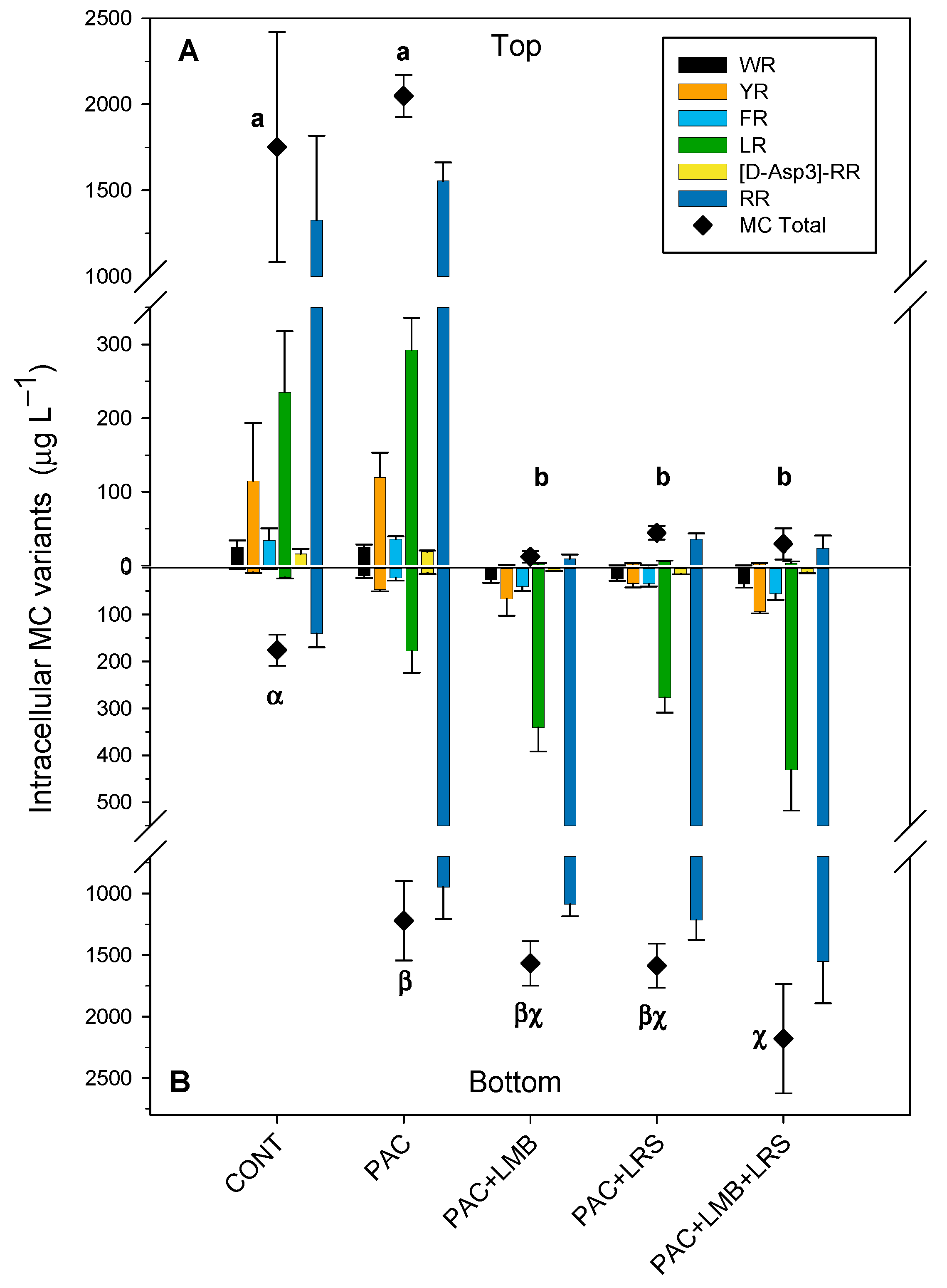 Toxins 13 00405 g003