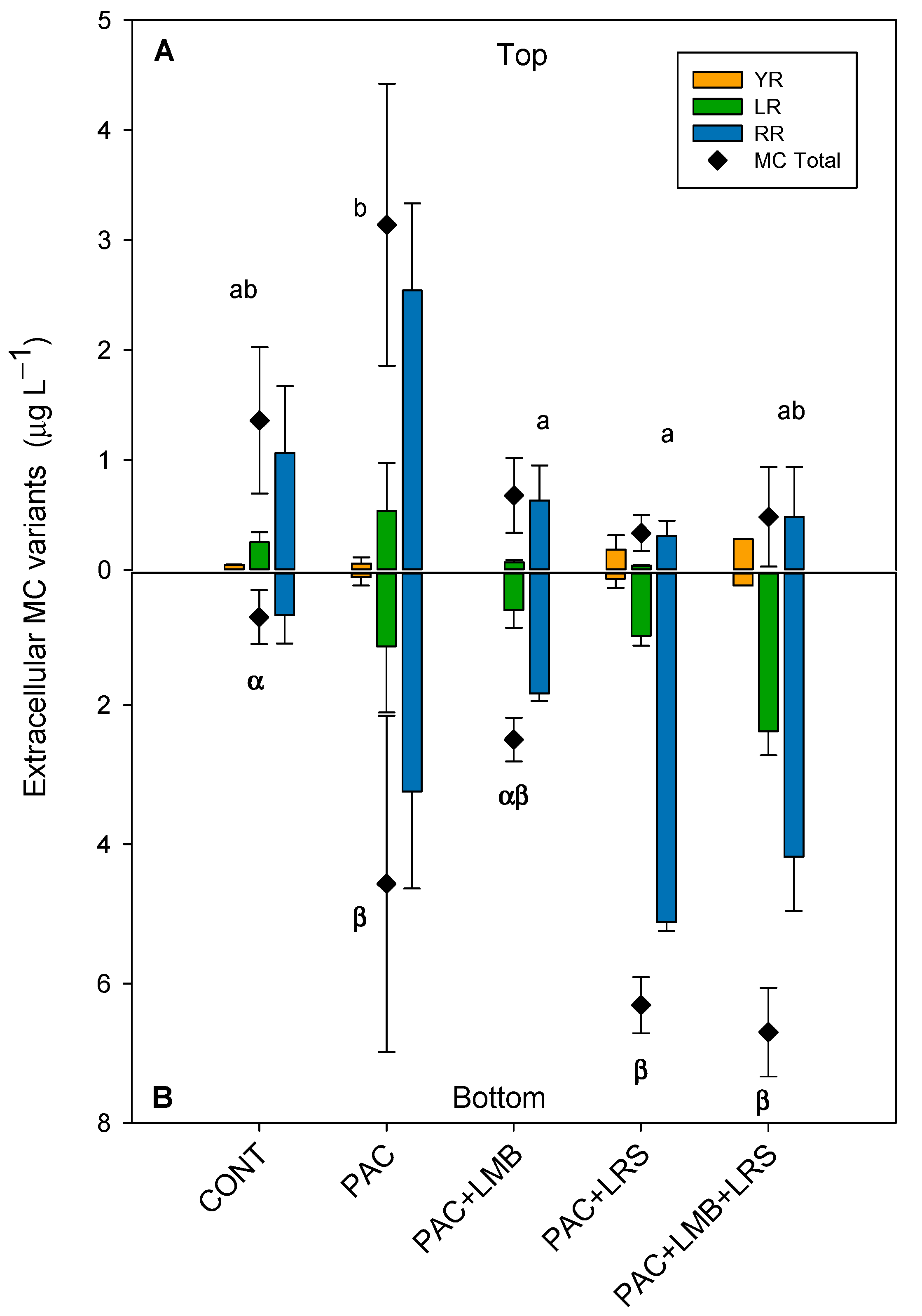 Toxins 13 00405 g004