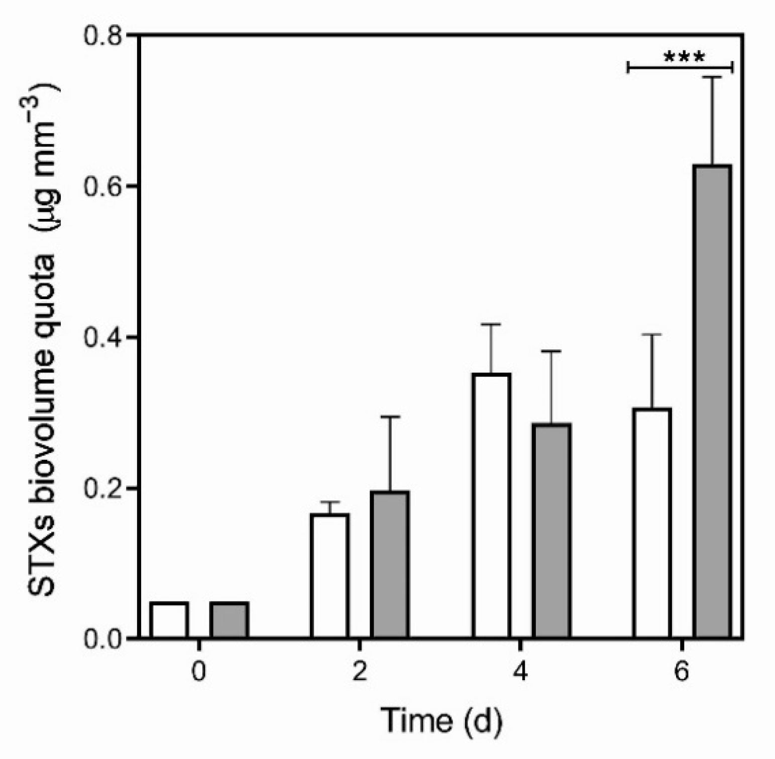 Toxins 13 00406 g001