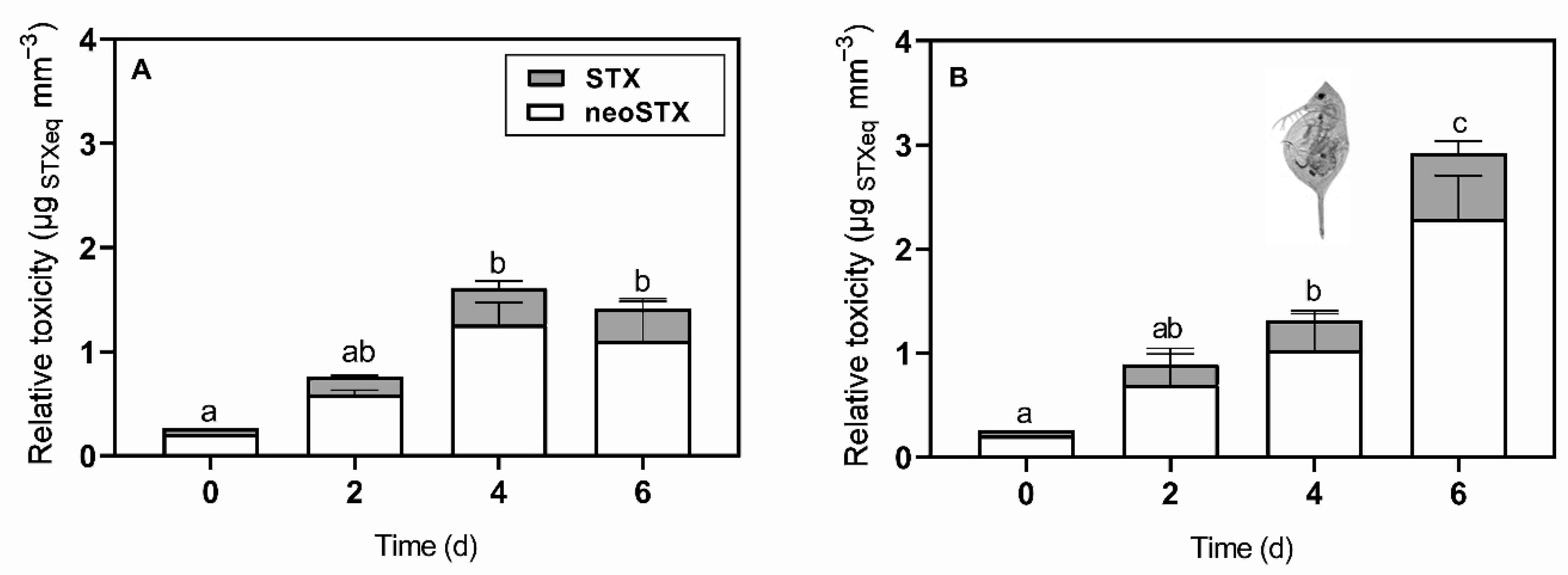 Toxins 13 00406 g002