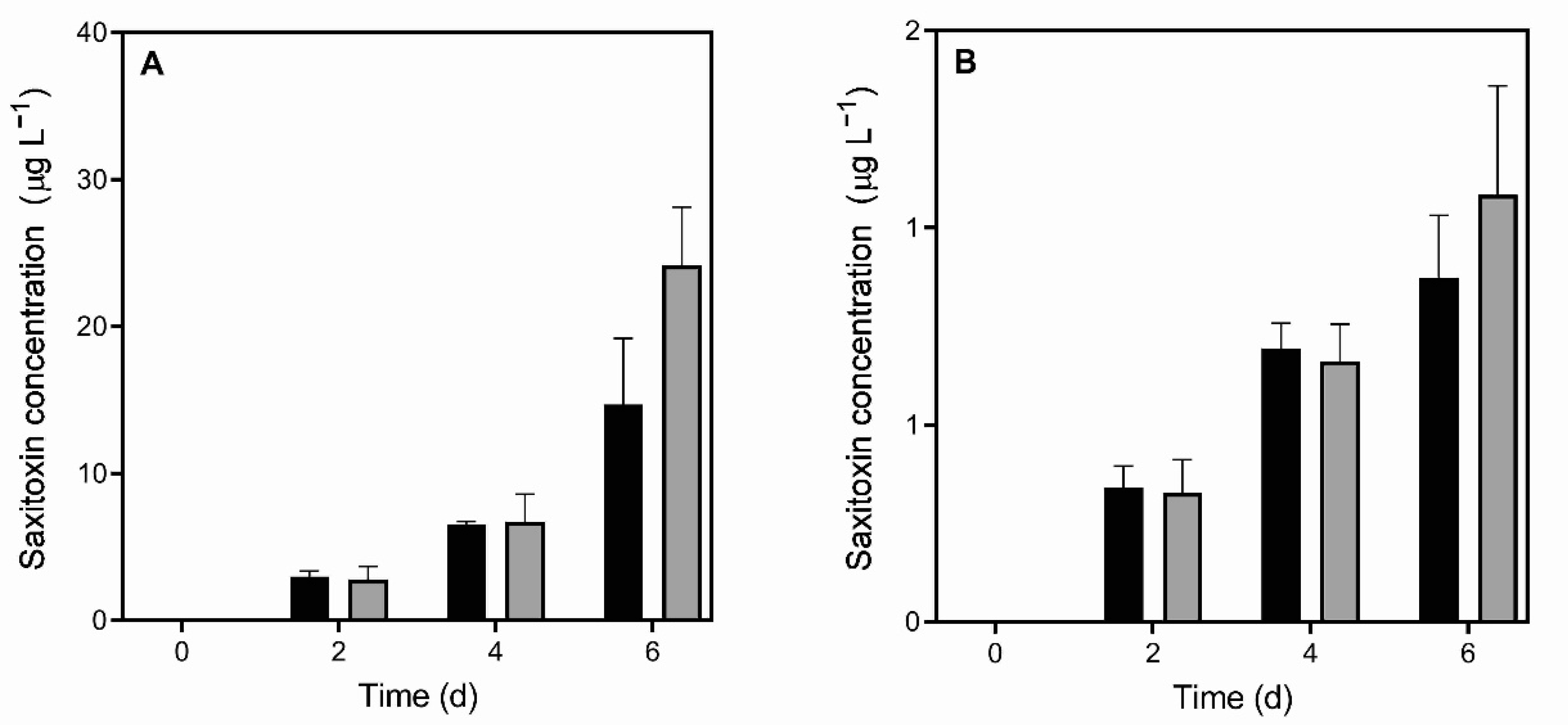 Toxins 13 00406 g003
